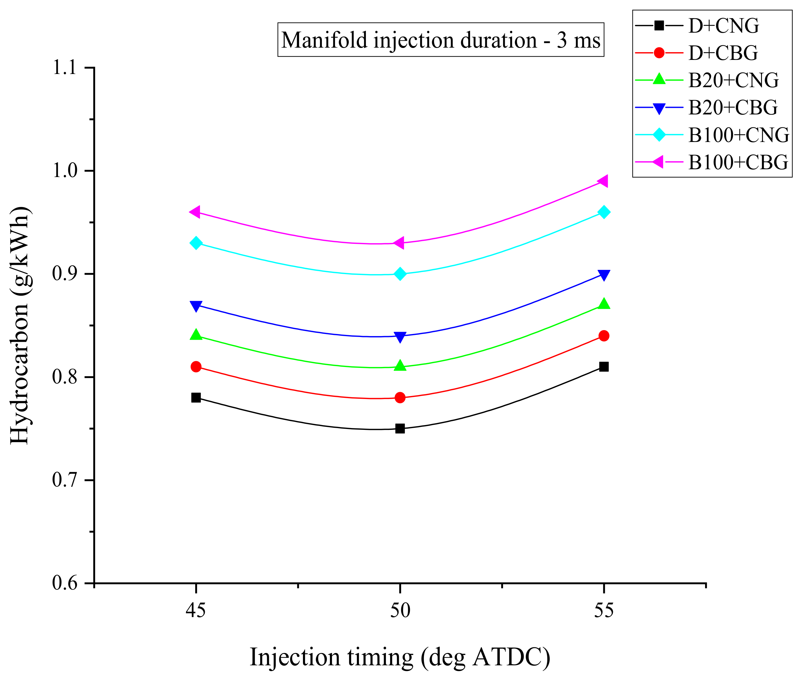 Energies 14 04621 g003