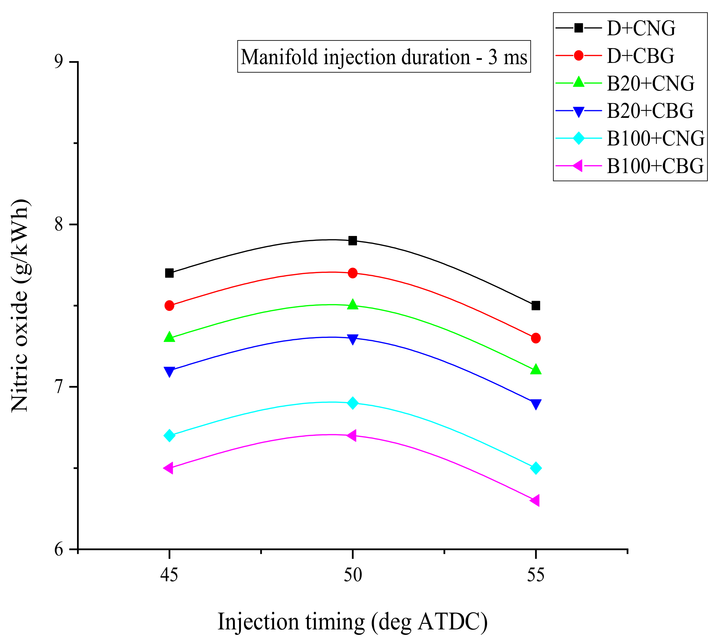 Energies 14 04621 g005