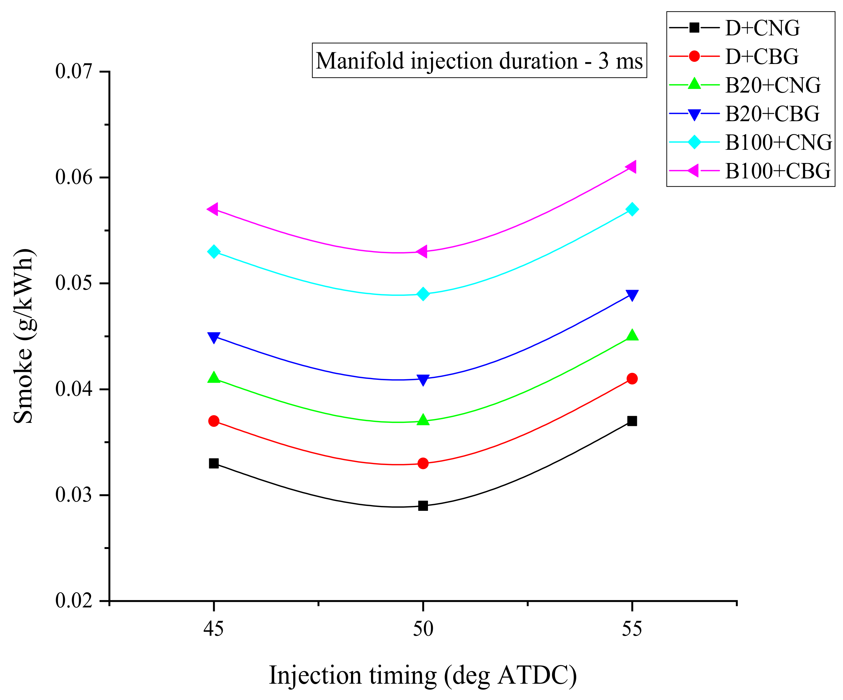 Energies 14 04621 g006