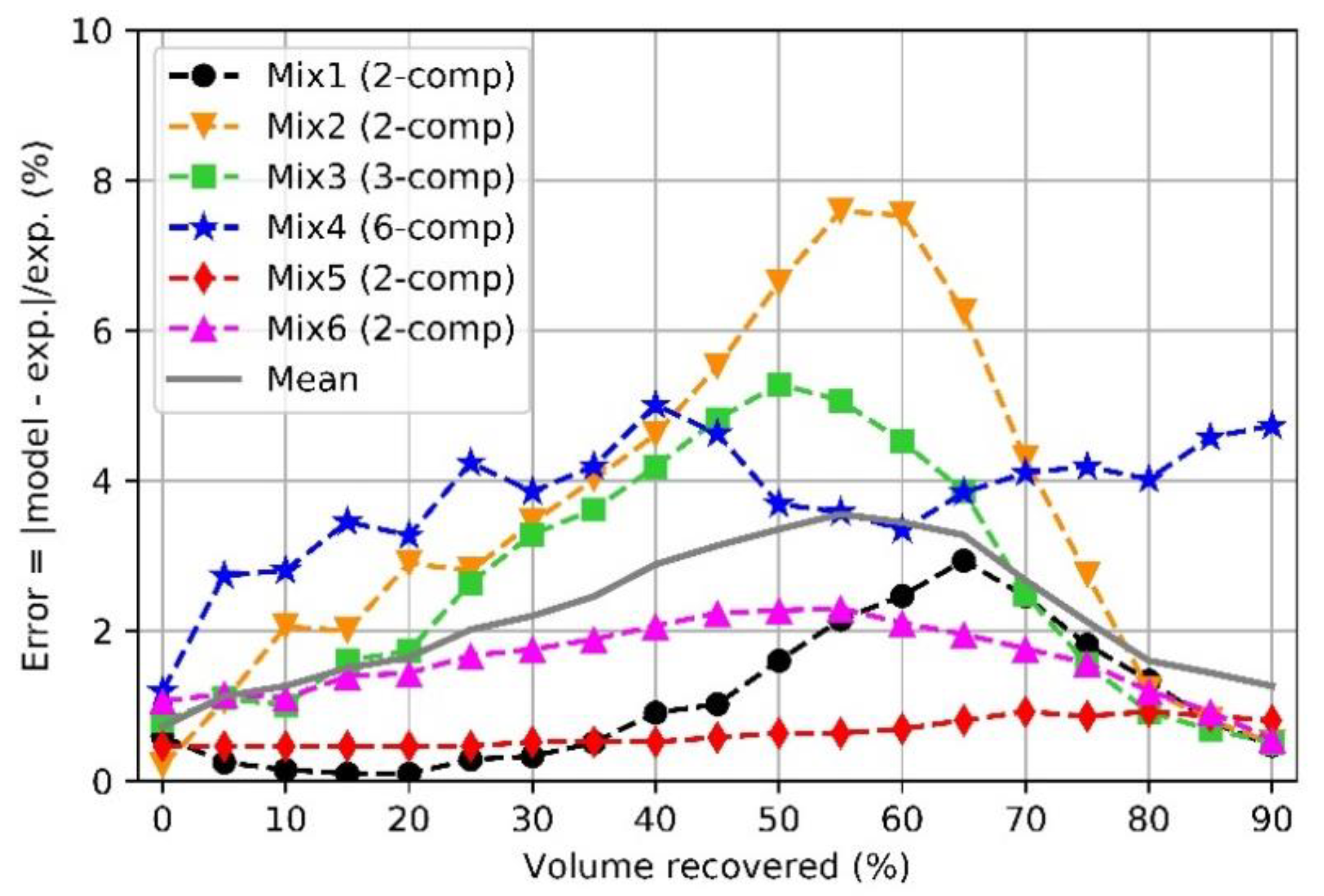Energies 14 04623 g003