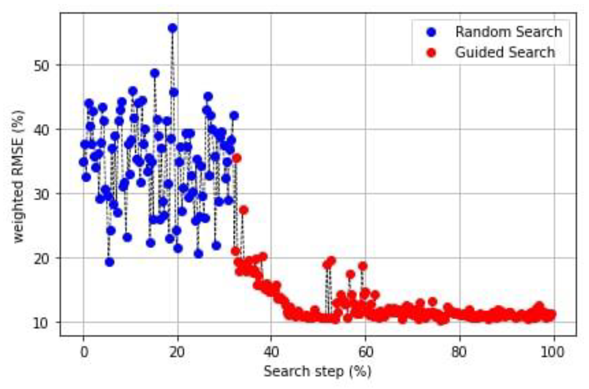 Energies 14 04623 g004