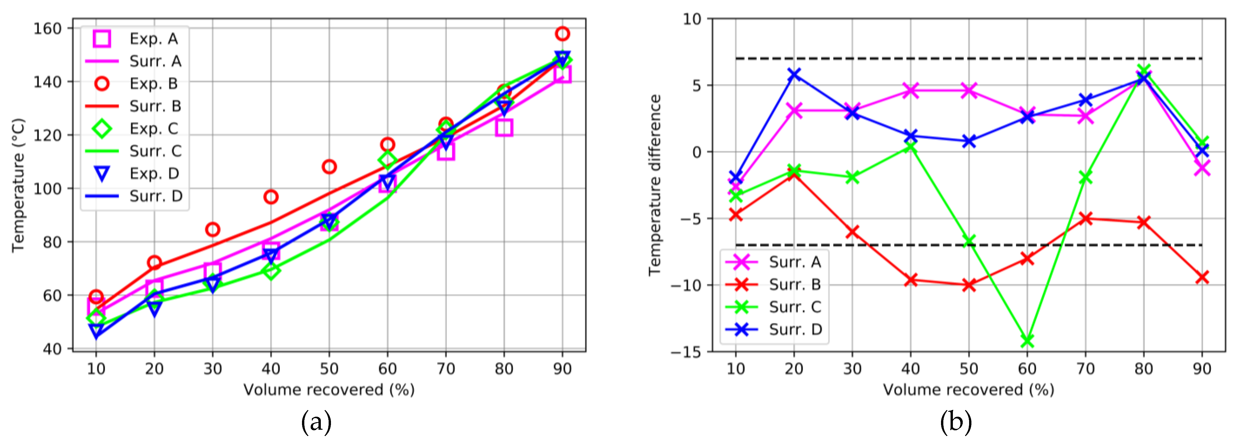 Energies 14 04623 g006