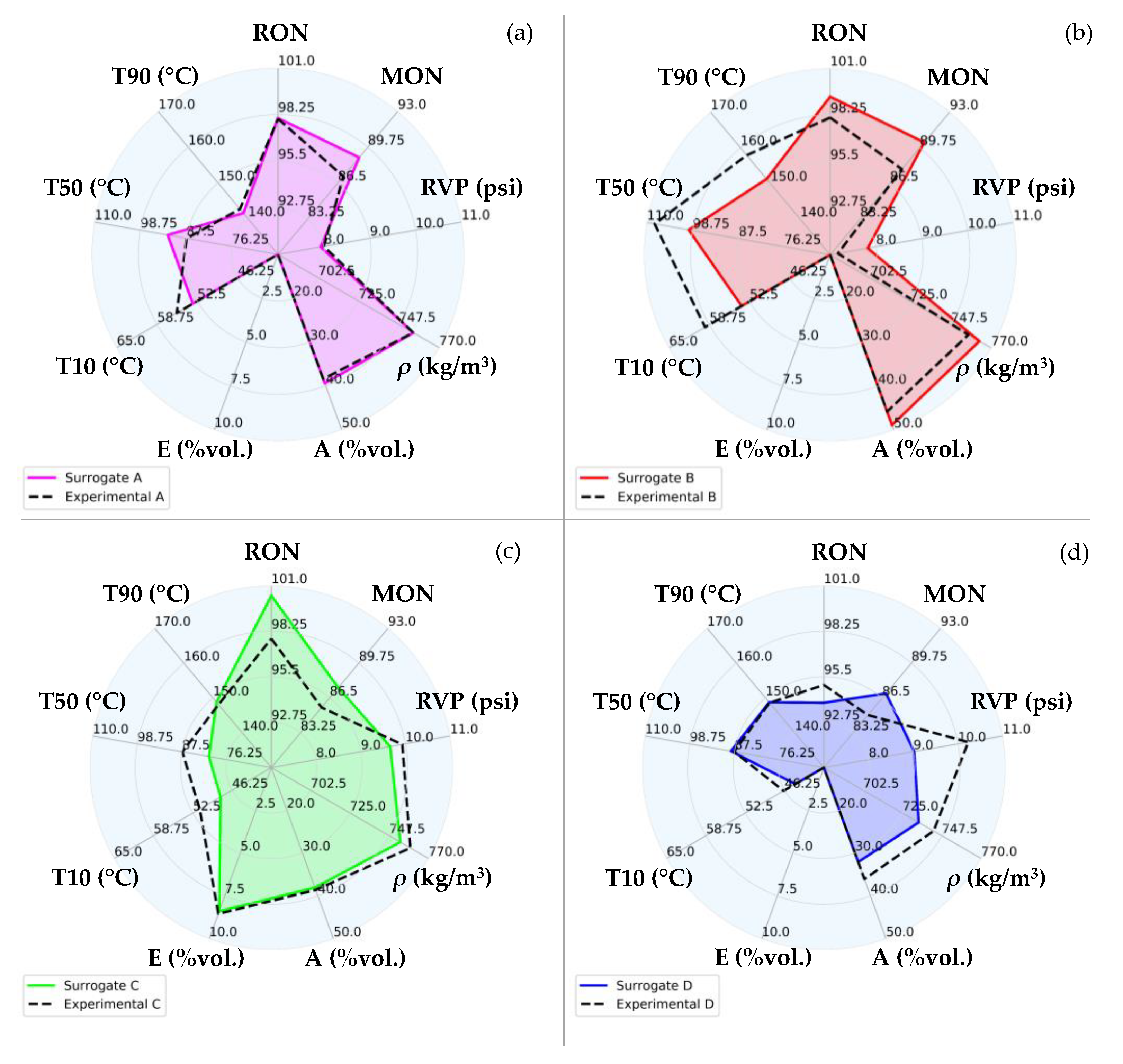 Energies 14 04623 g007