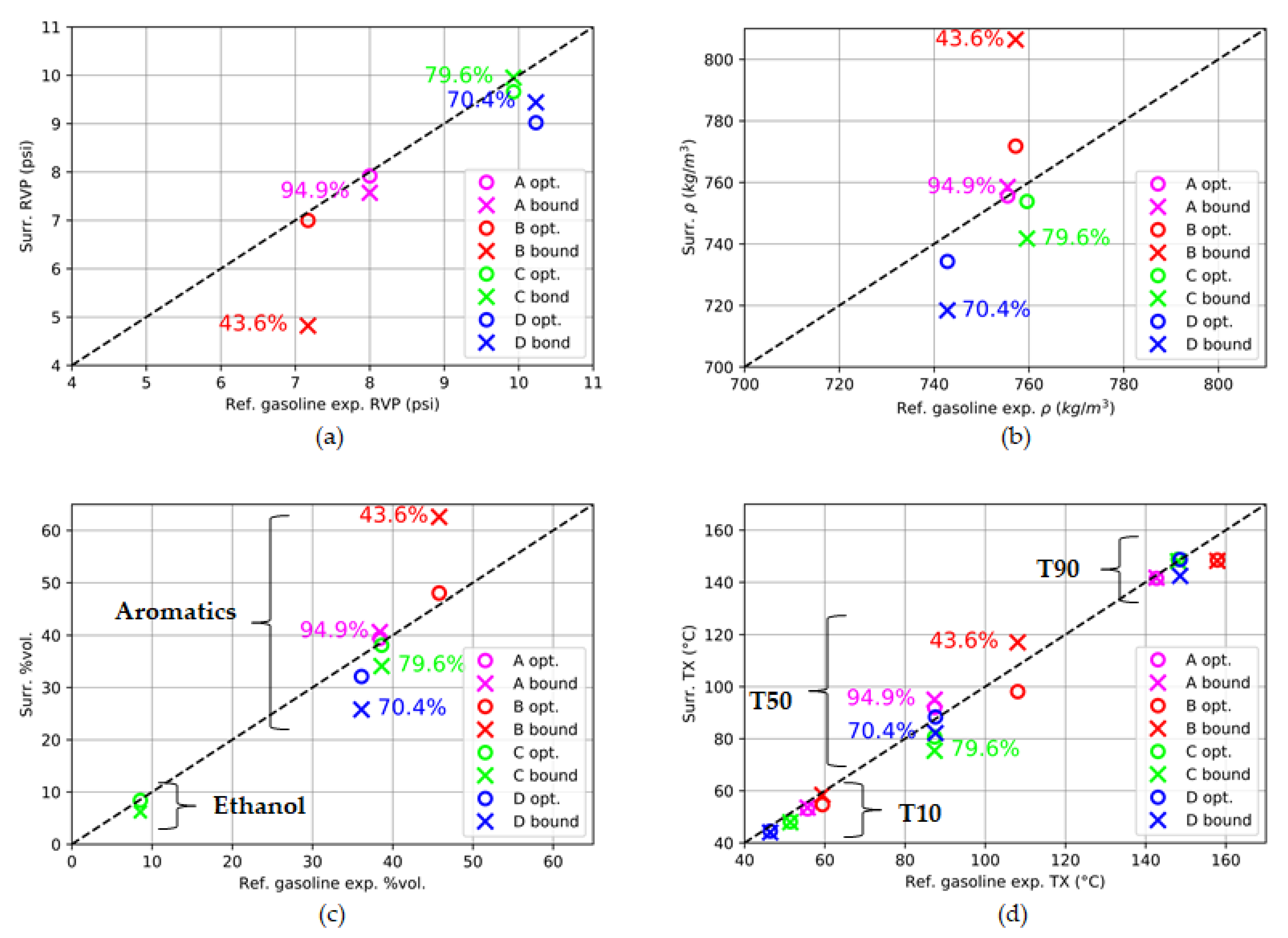 Energies 14 04623 g009