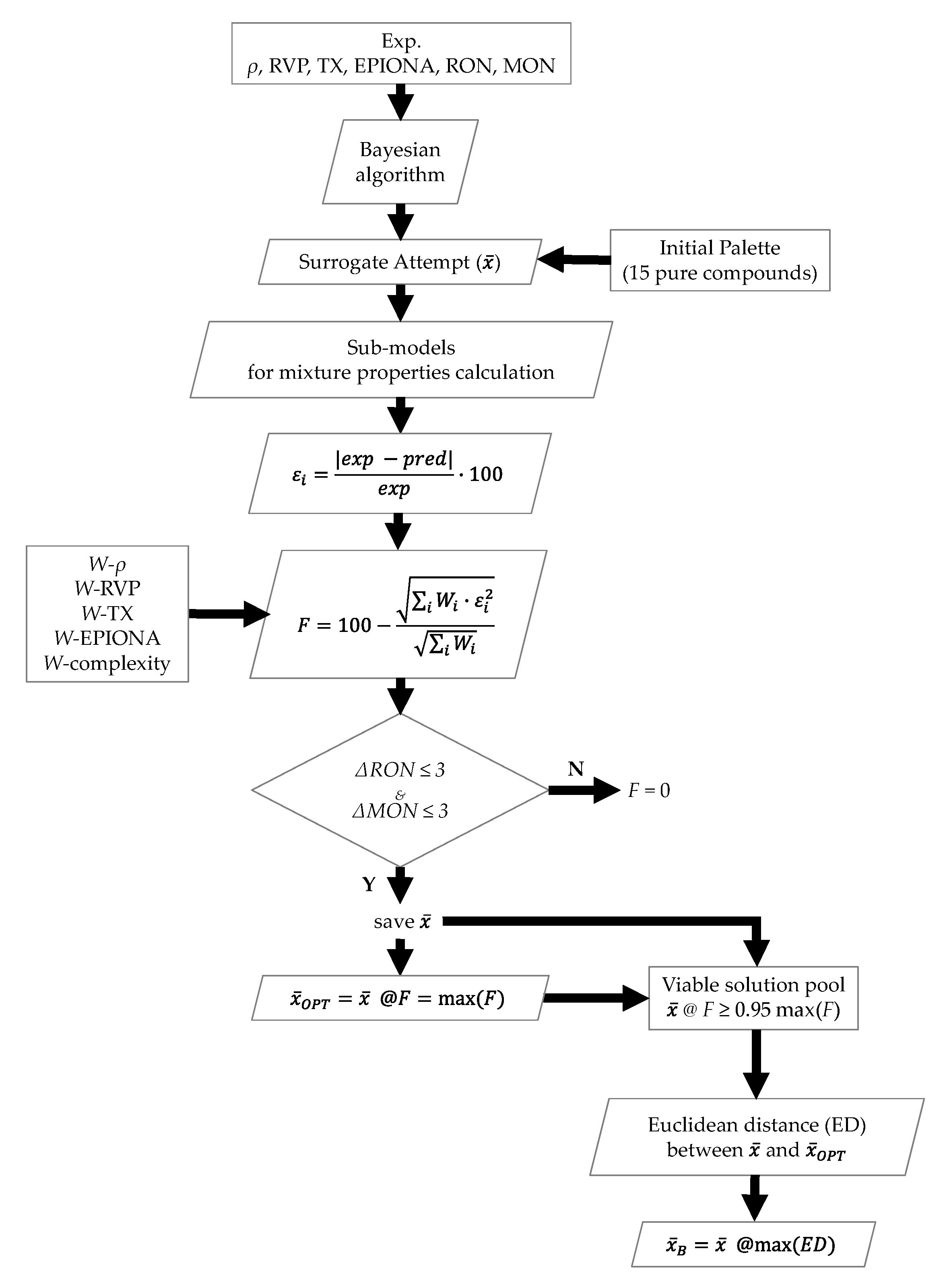 Energies 14 04623 g0a1