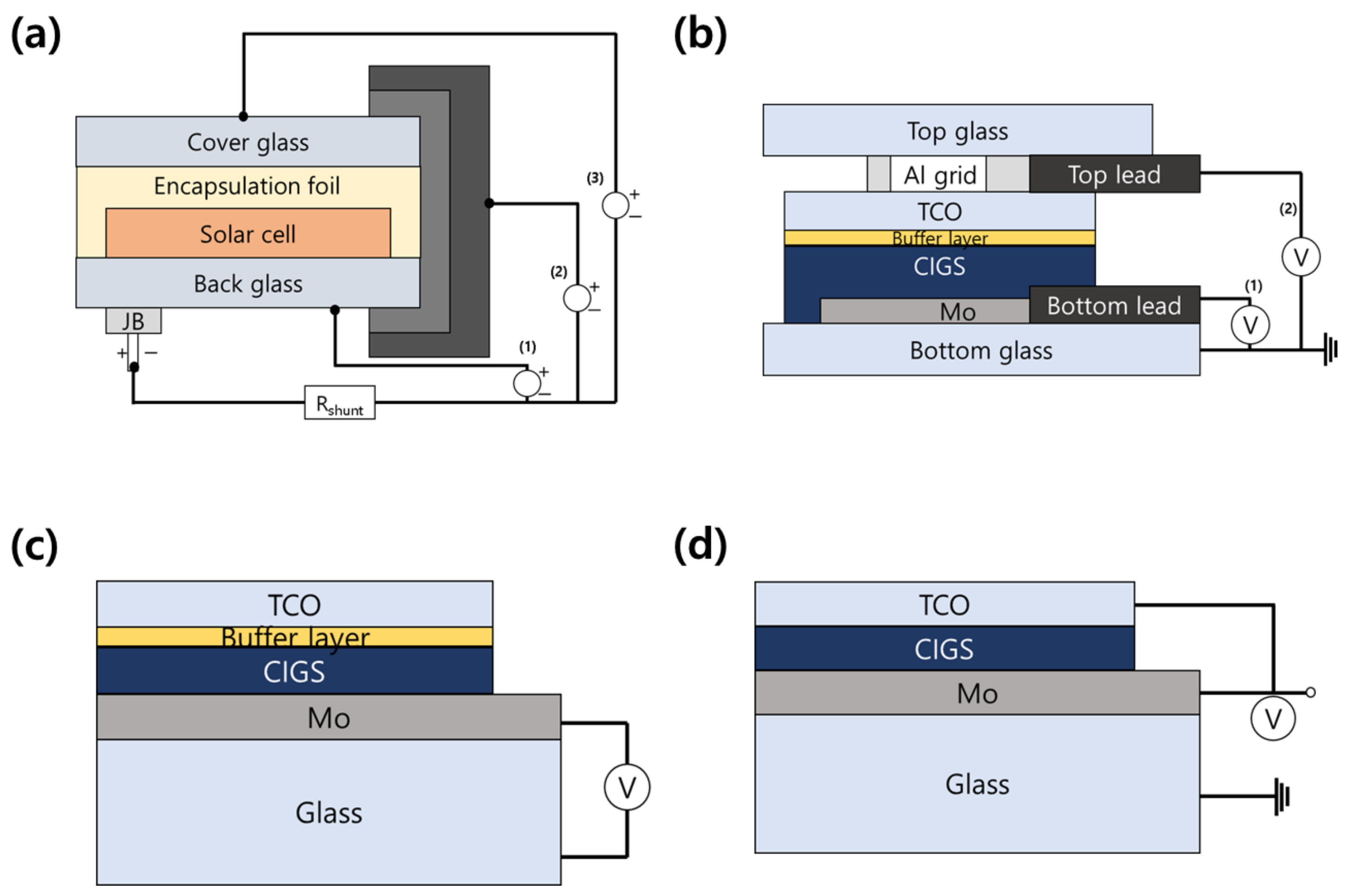 Energies 14 04628 g001