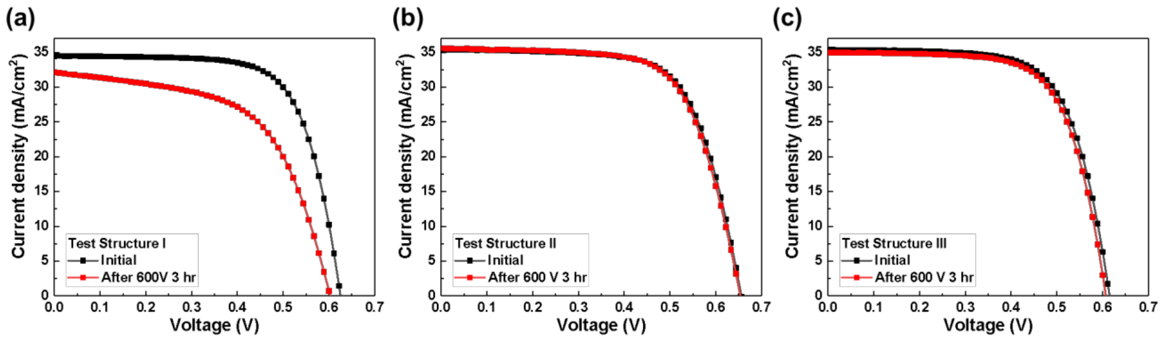 Energies 14 04628 g003
