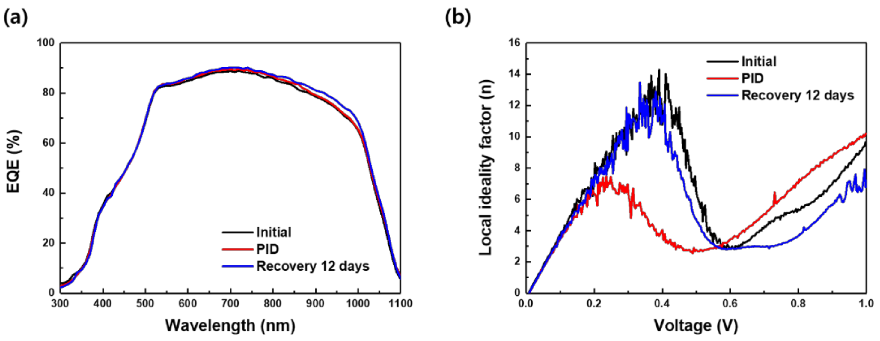 Energies 14 04628 g005