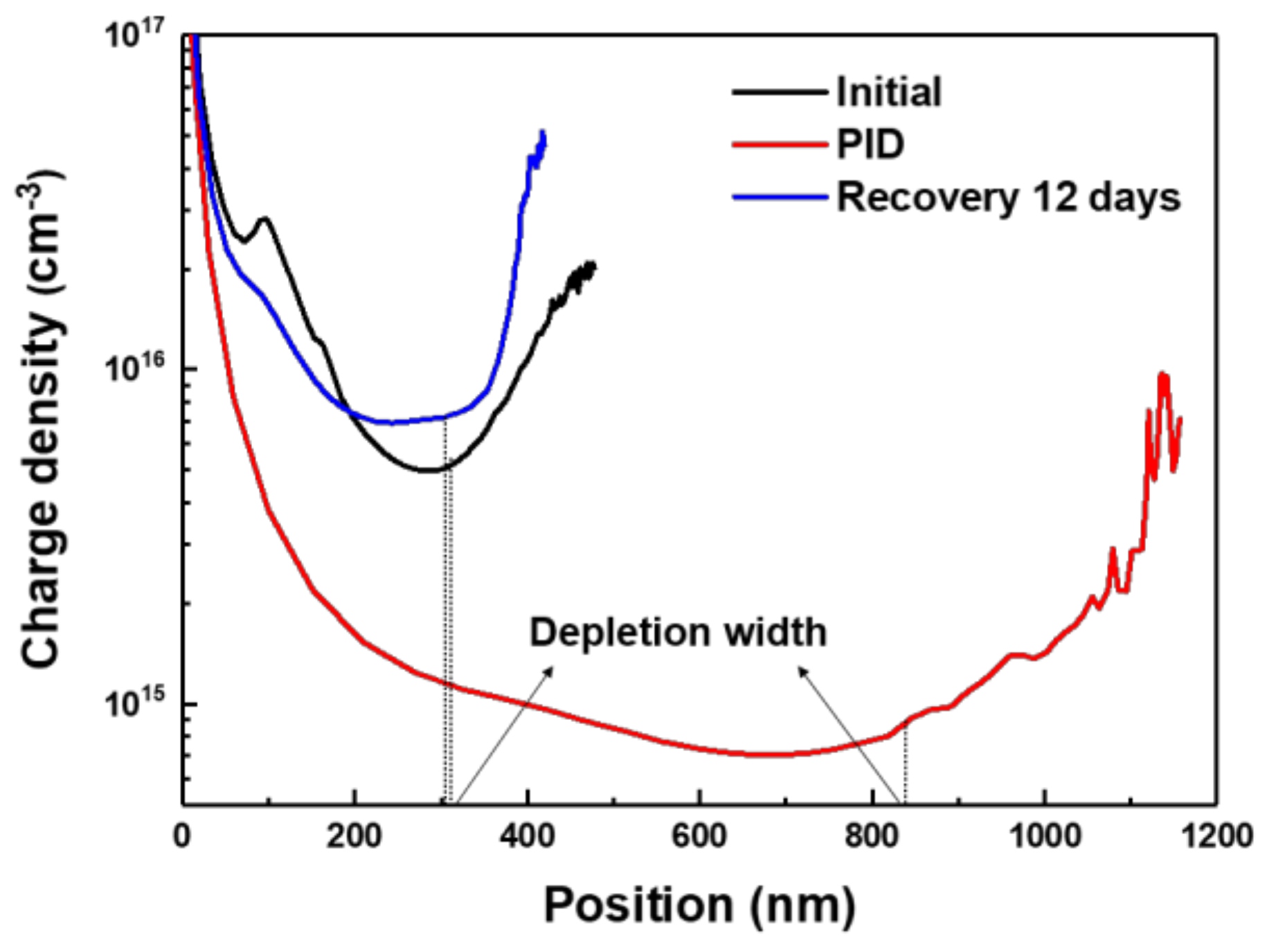 Energies 14 04628 g006