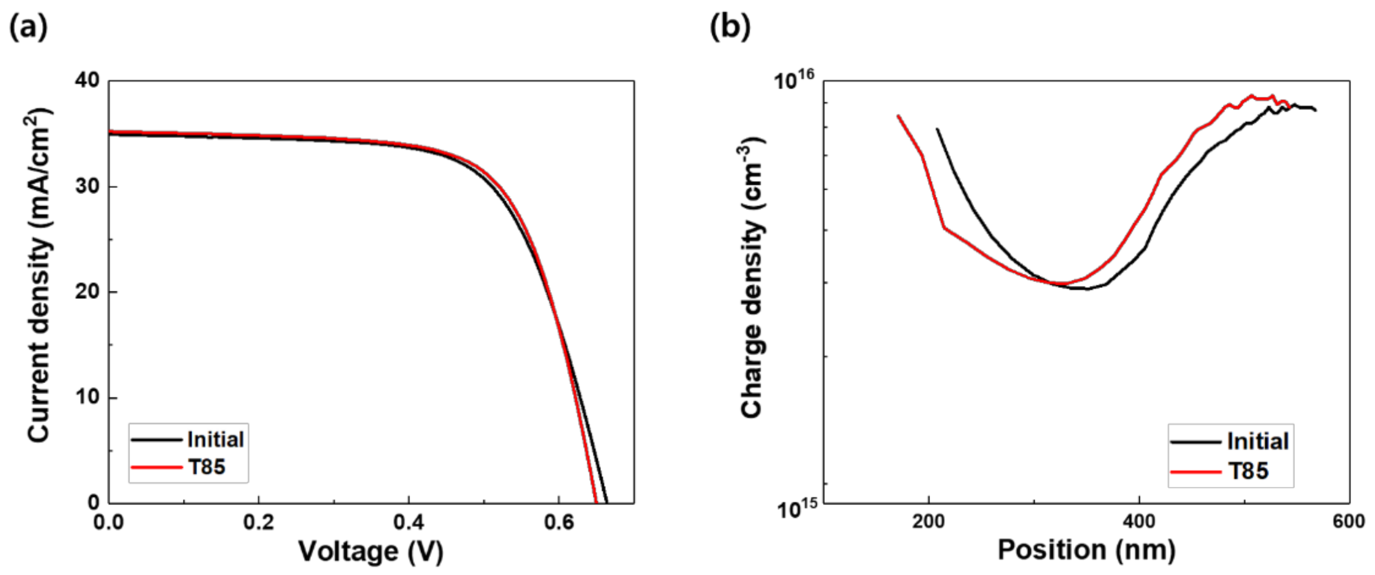 Energies 14 04628 g007