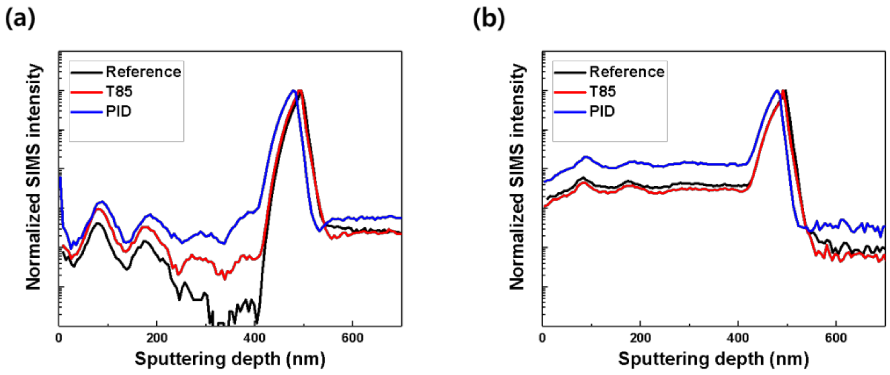 Energies 14 04628 g008