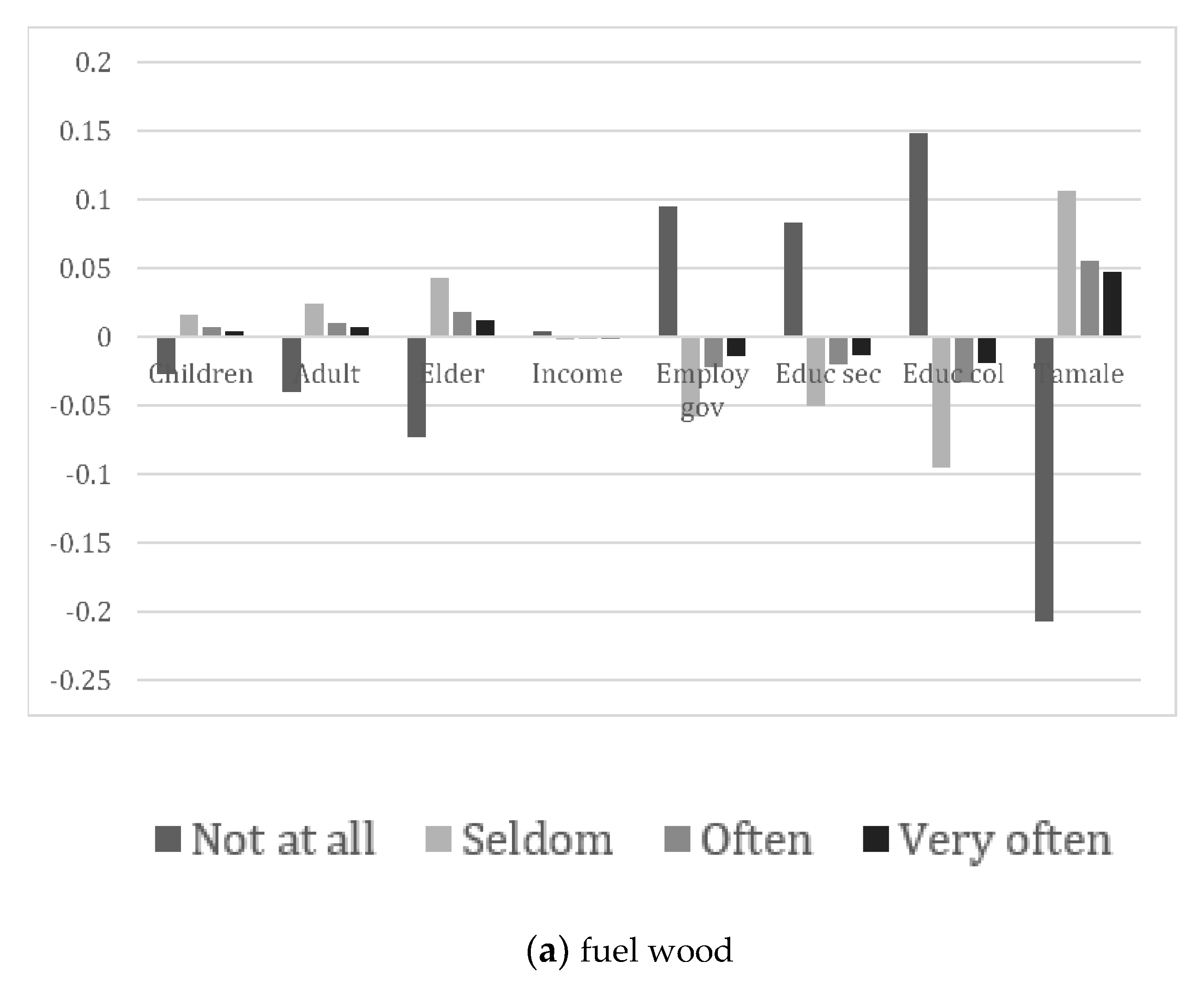 Energies 14 04629 g002a 550