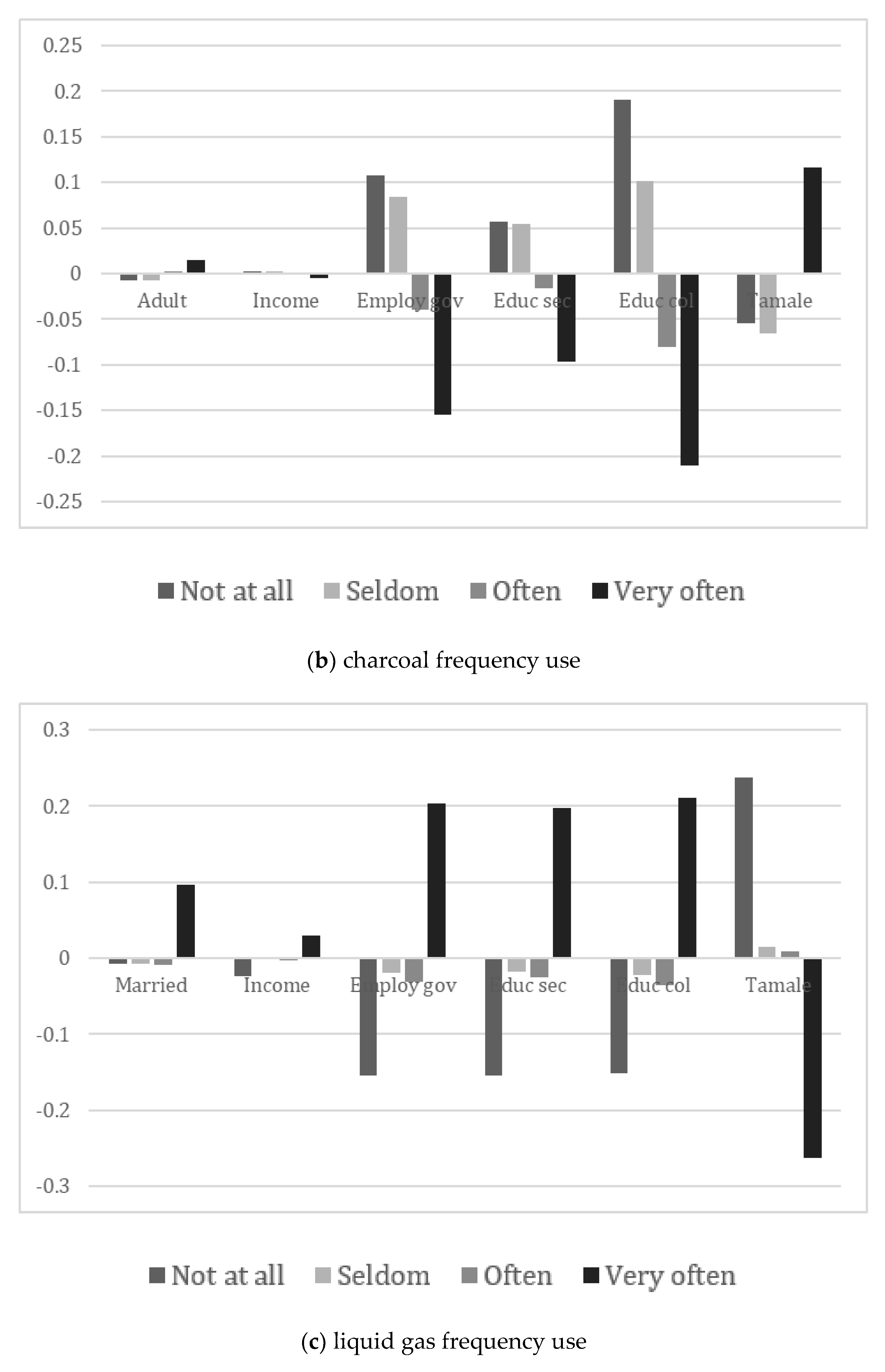 Energies 14 04629 g002b 550