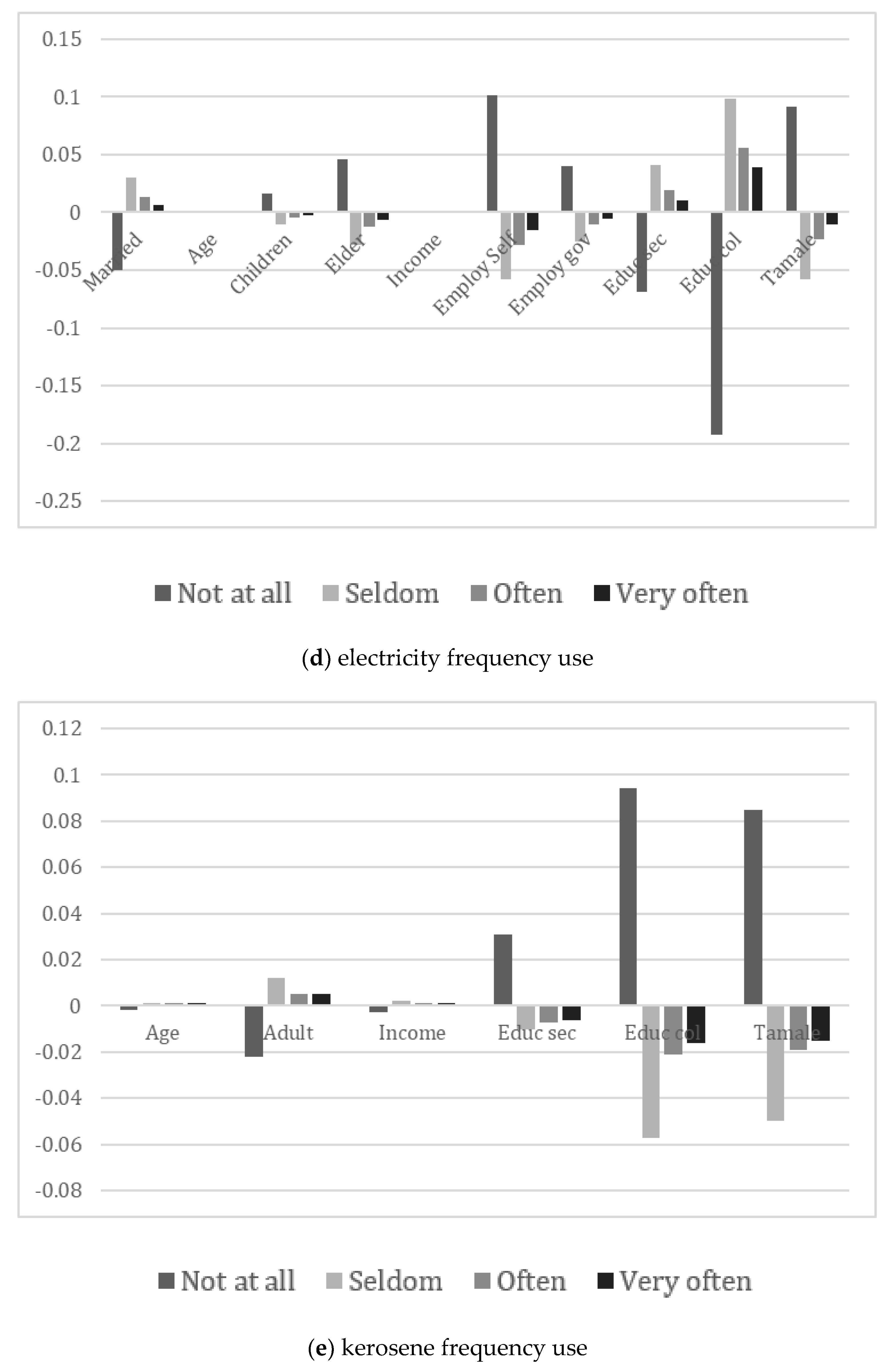 Energies 14 04629 g002c 550