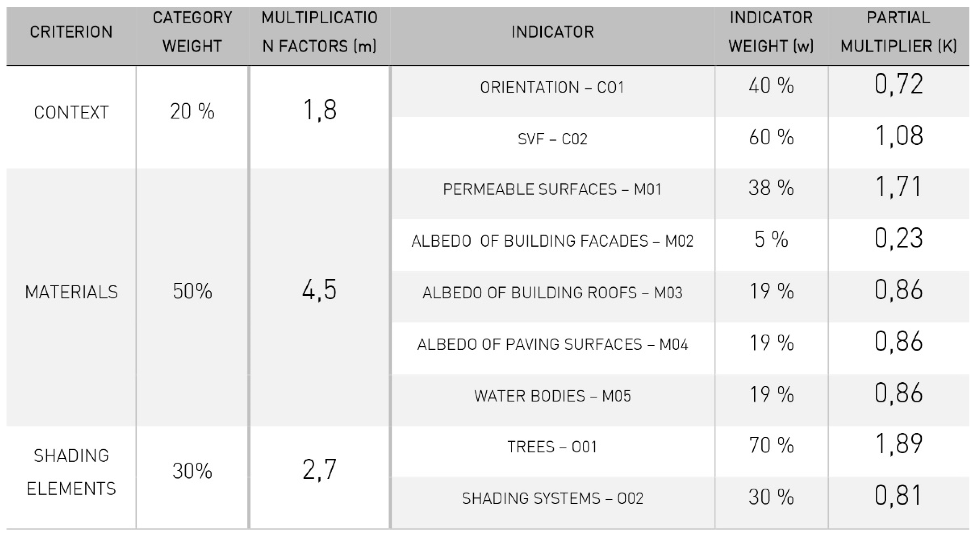 Energies 14 04630 g013 Energies 14 04630 g013