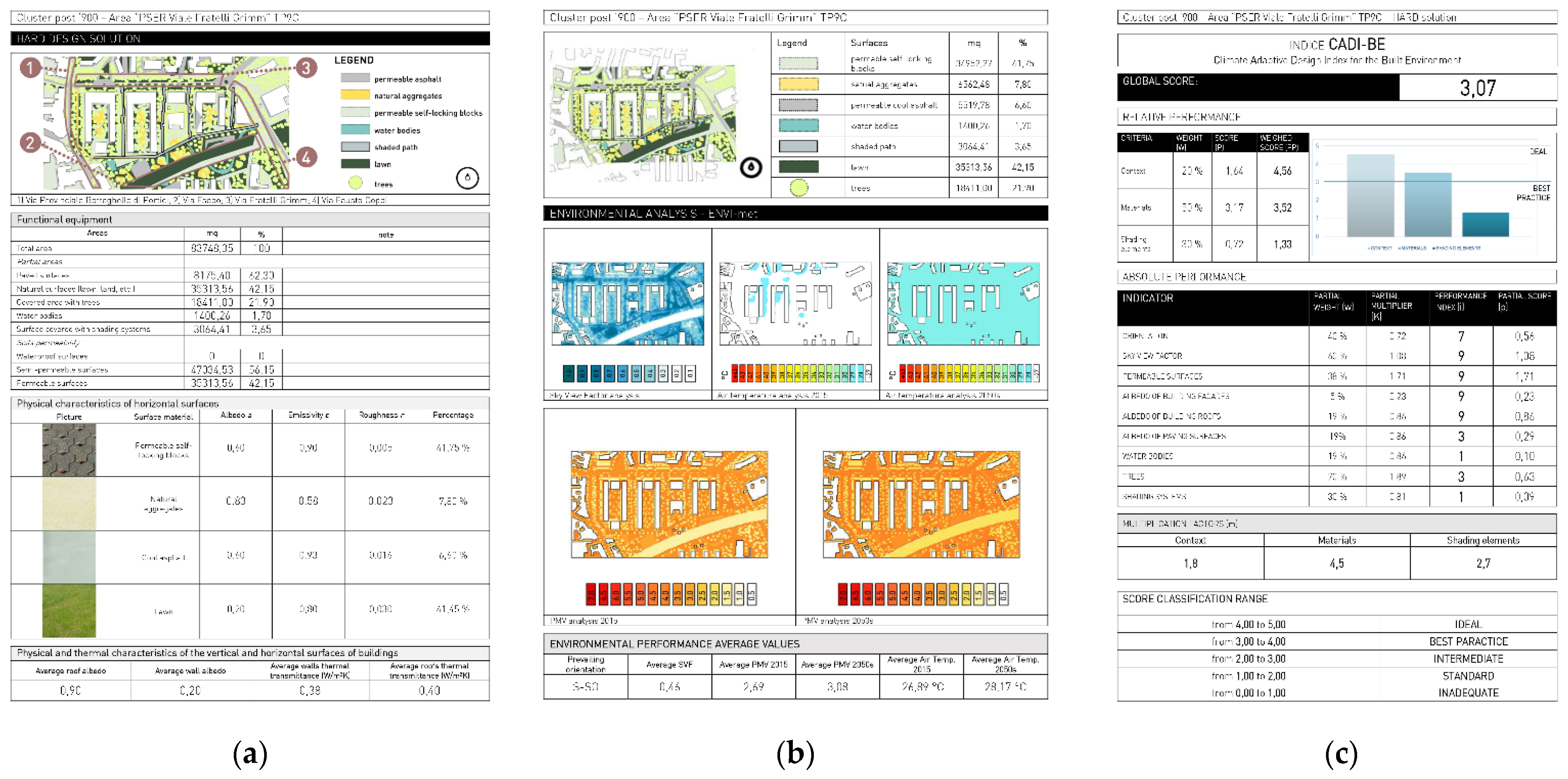 Energies 14 04630 g017 Energies 14 04630 g017