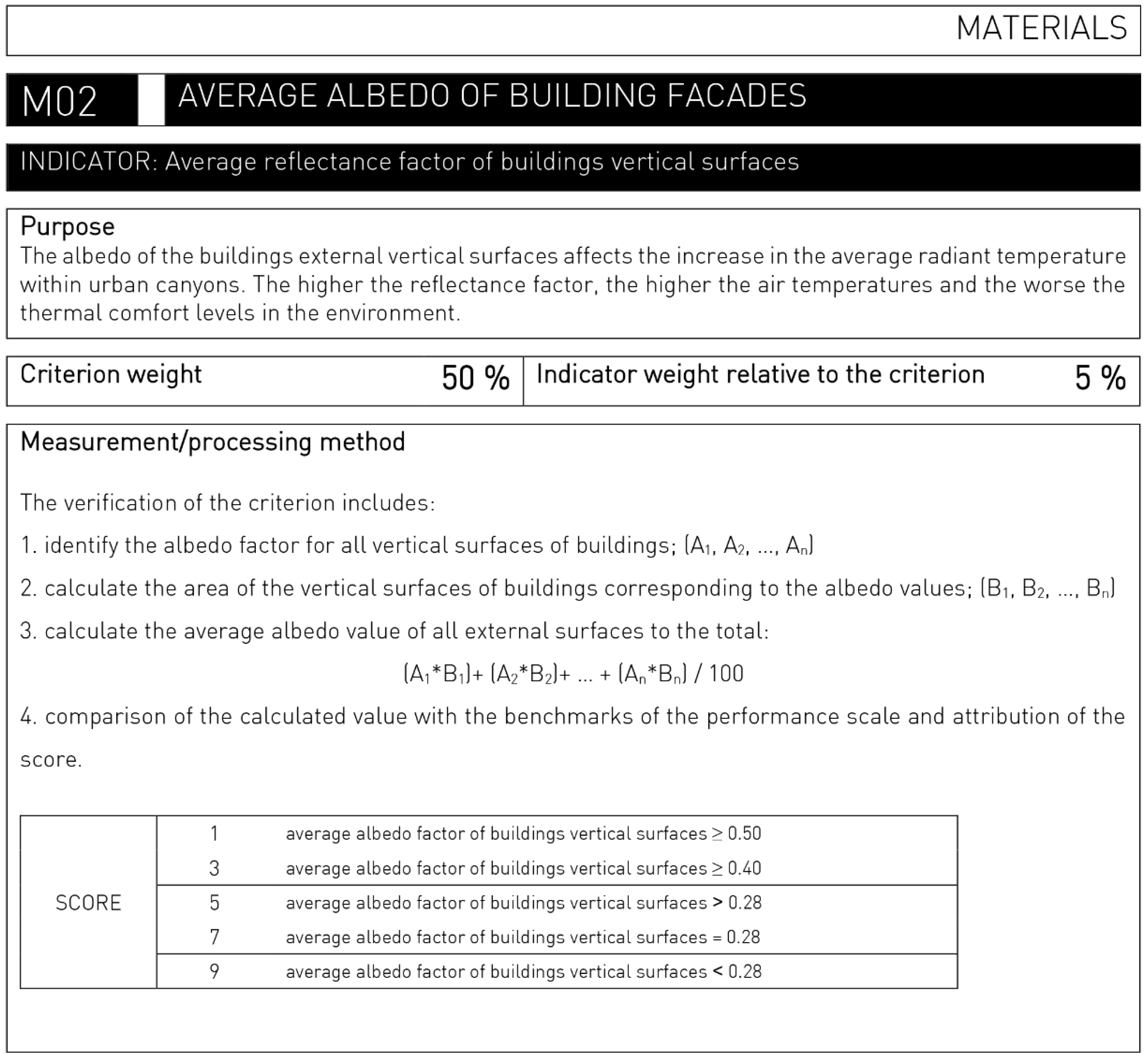 Energies 14 04630 g0a10 Energies 14 04630 g0a10