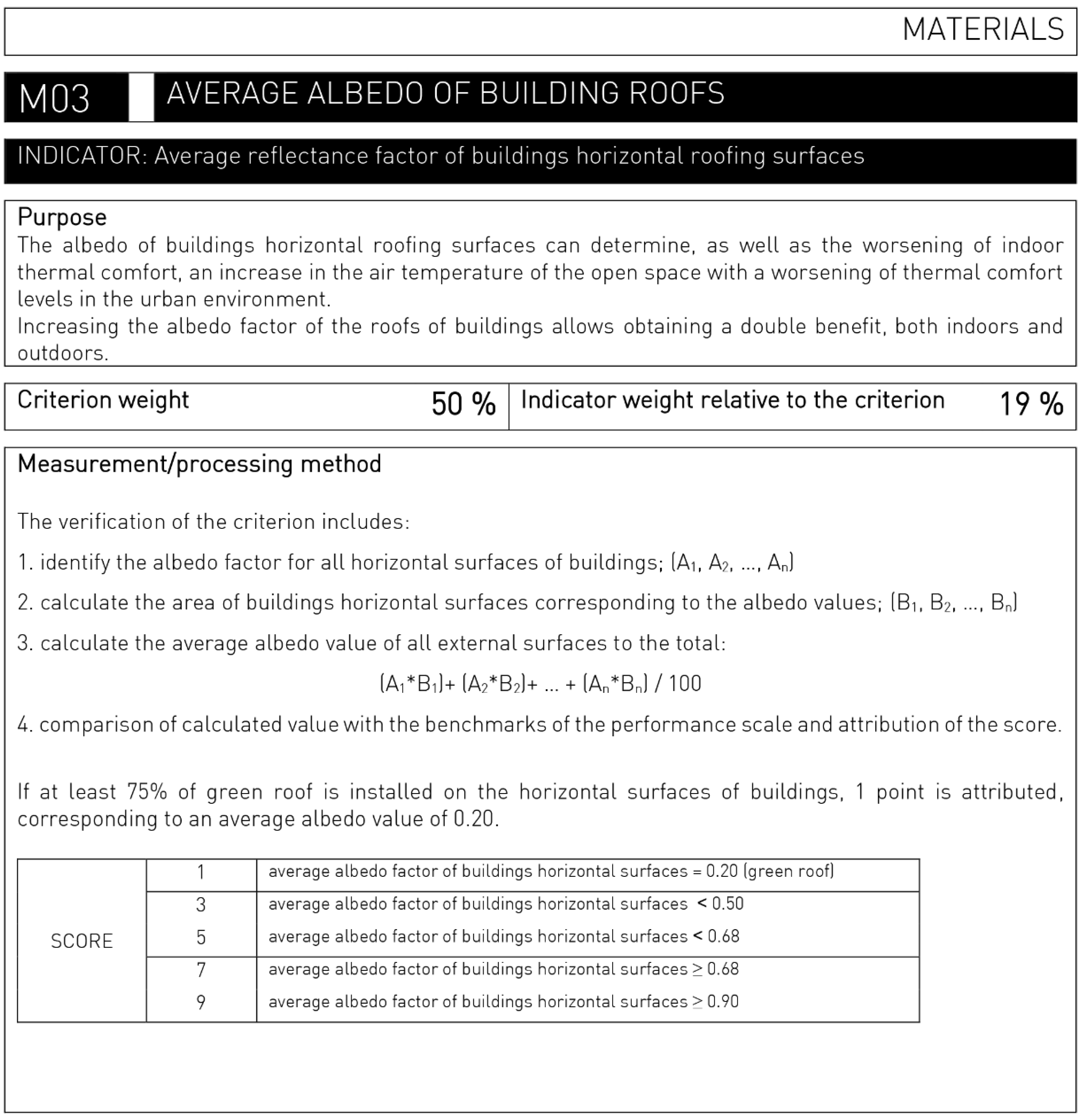 Energies 14 04630 g0a11 Energies 14 04630 g0a11
