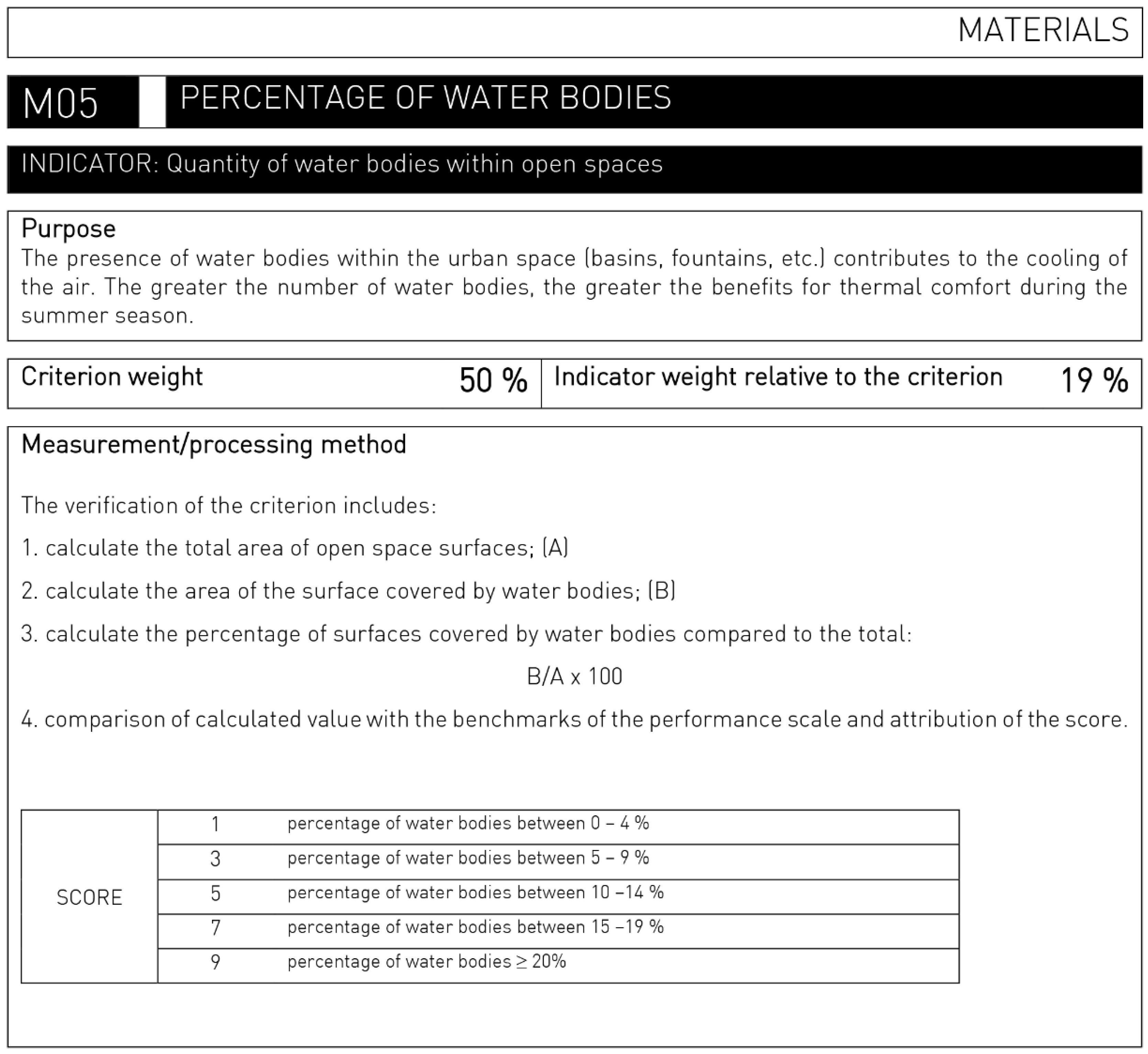 Energies 14 04630 g0a13 Energies 14 04630 g0a13