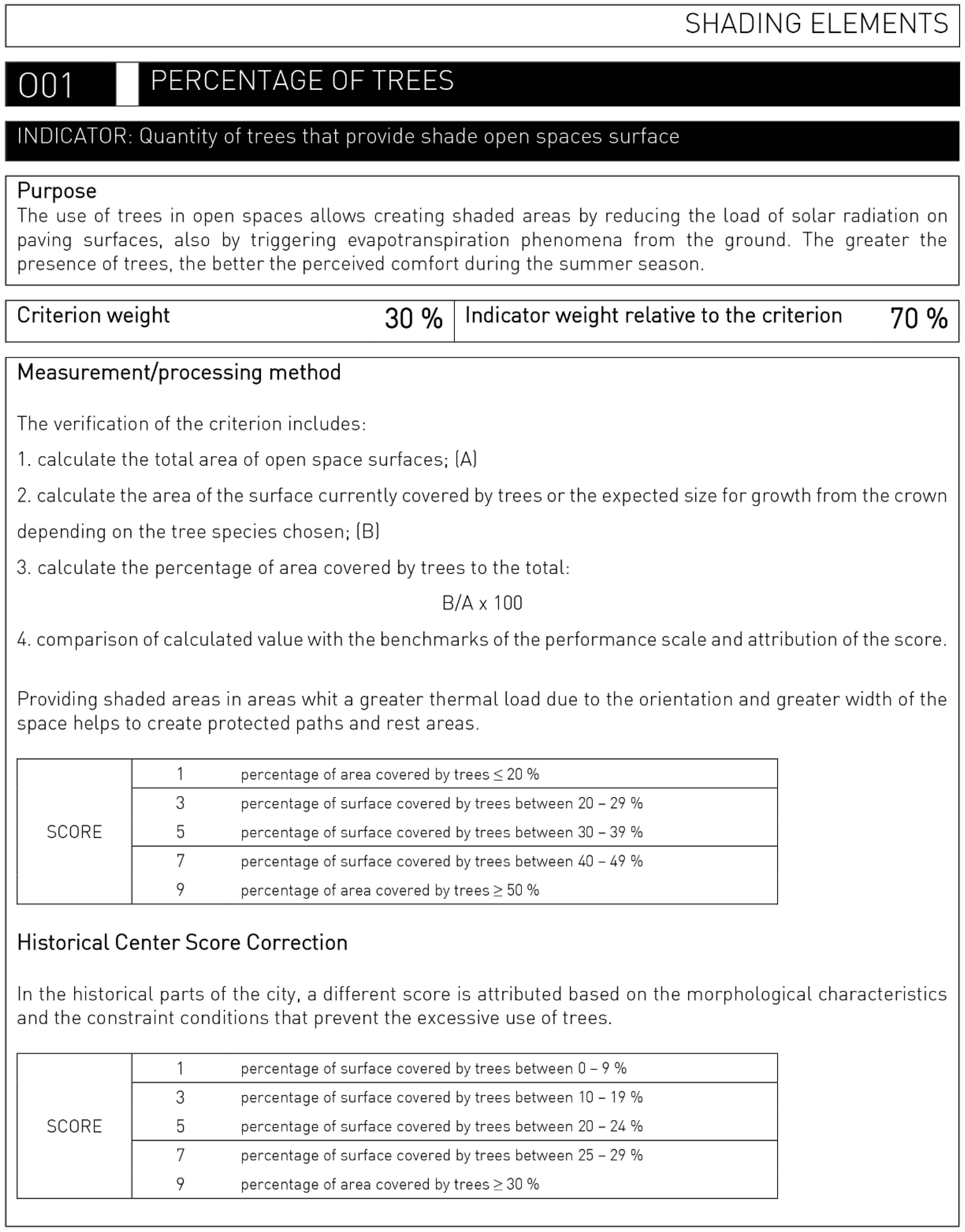 Energies 14 04630 g0a14 Energies 14 04630 g0a14