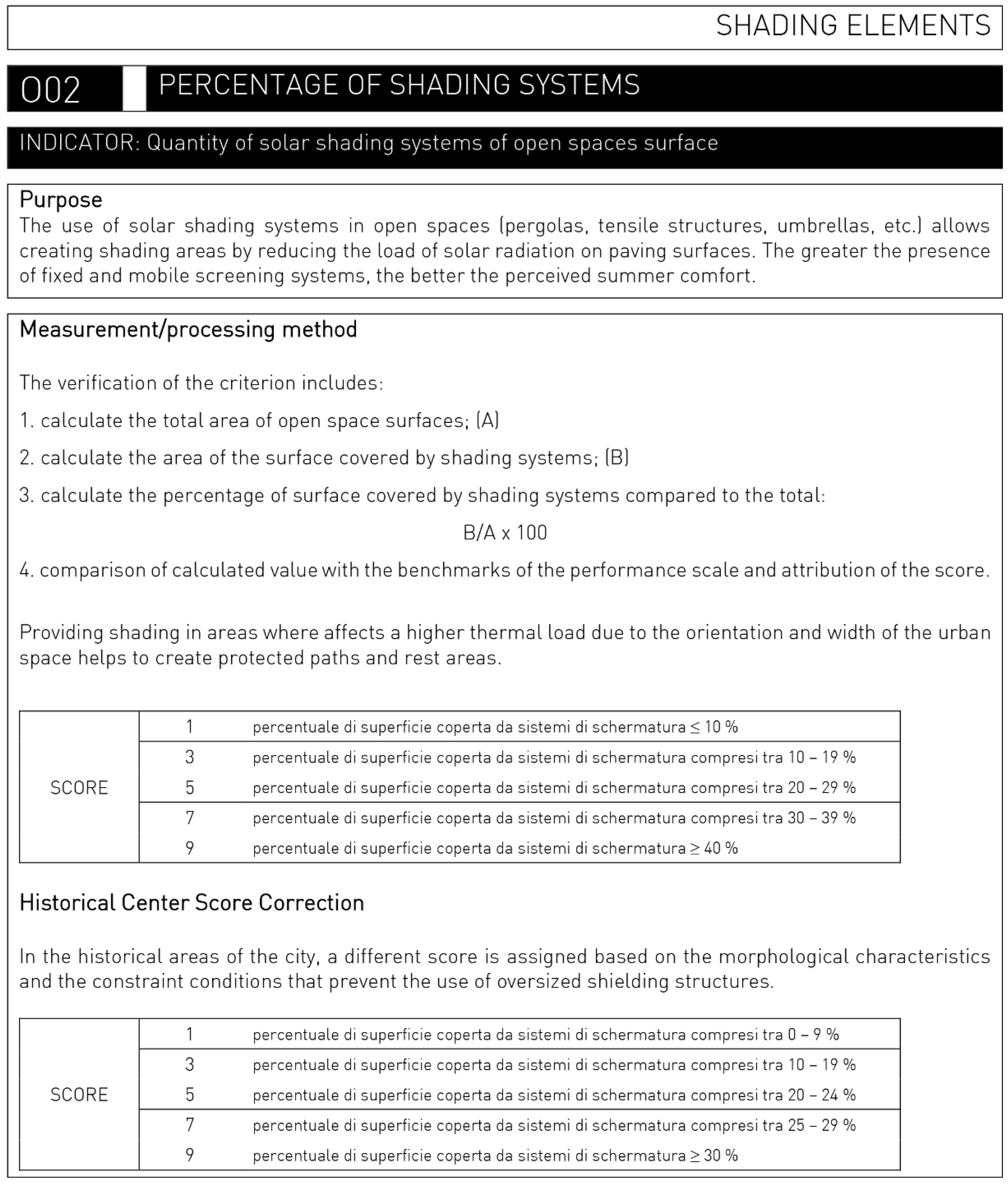 Energies 14 04630 g0a15 Energies 14 04630 g0a15