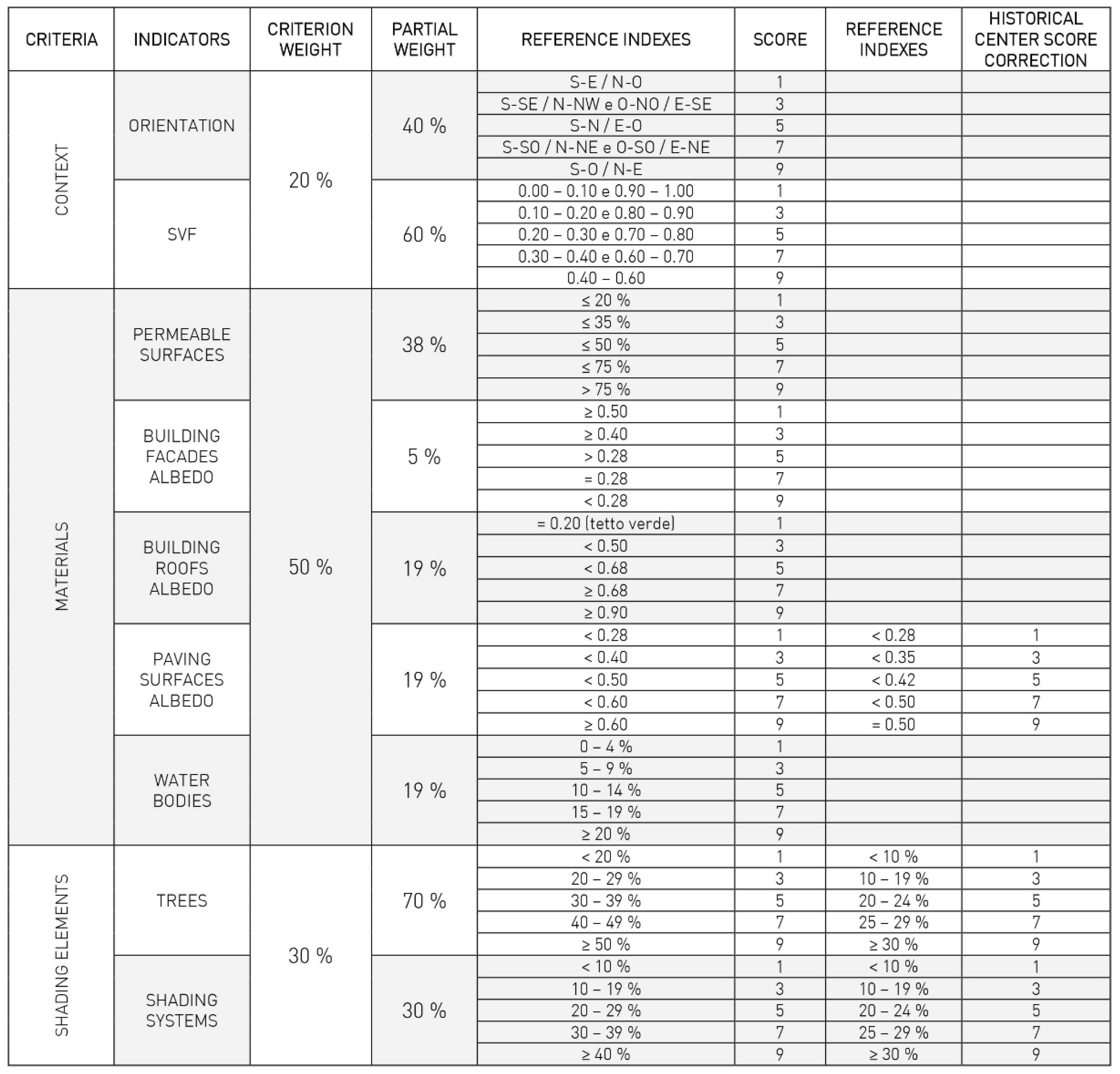 Energies 14 04630 g0a16 Energies 14 04630 g0a16