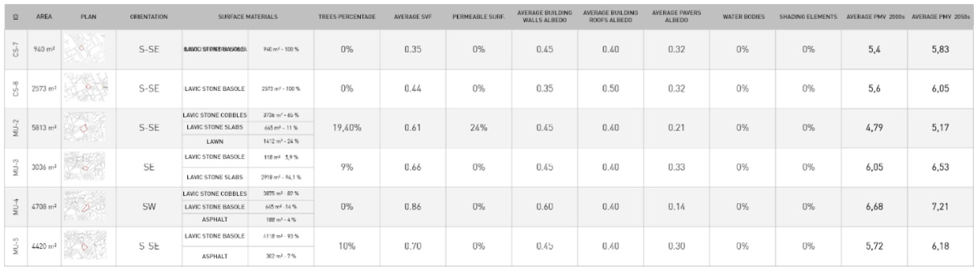 Energies 14 04630 g0a6 Energies 14 04630 g0a6