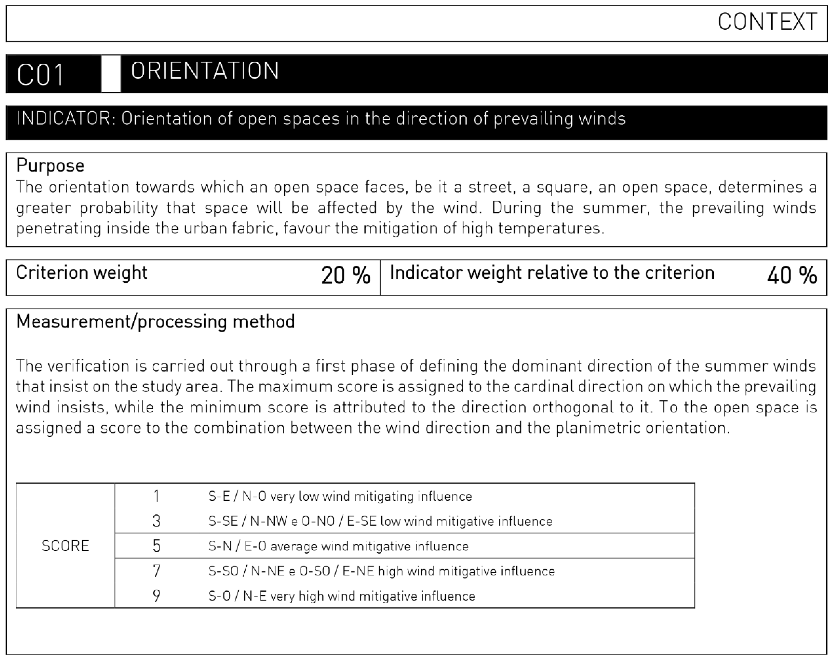 Energies 14 04630 g0a7 Energies 14 04630 g0a7