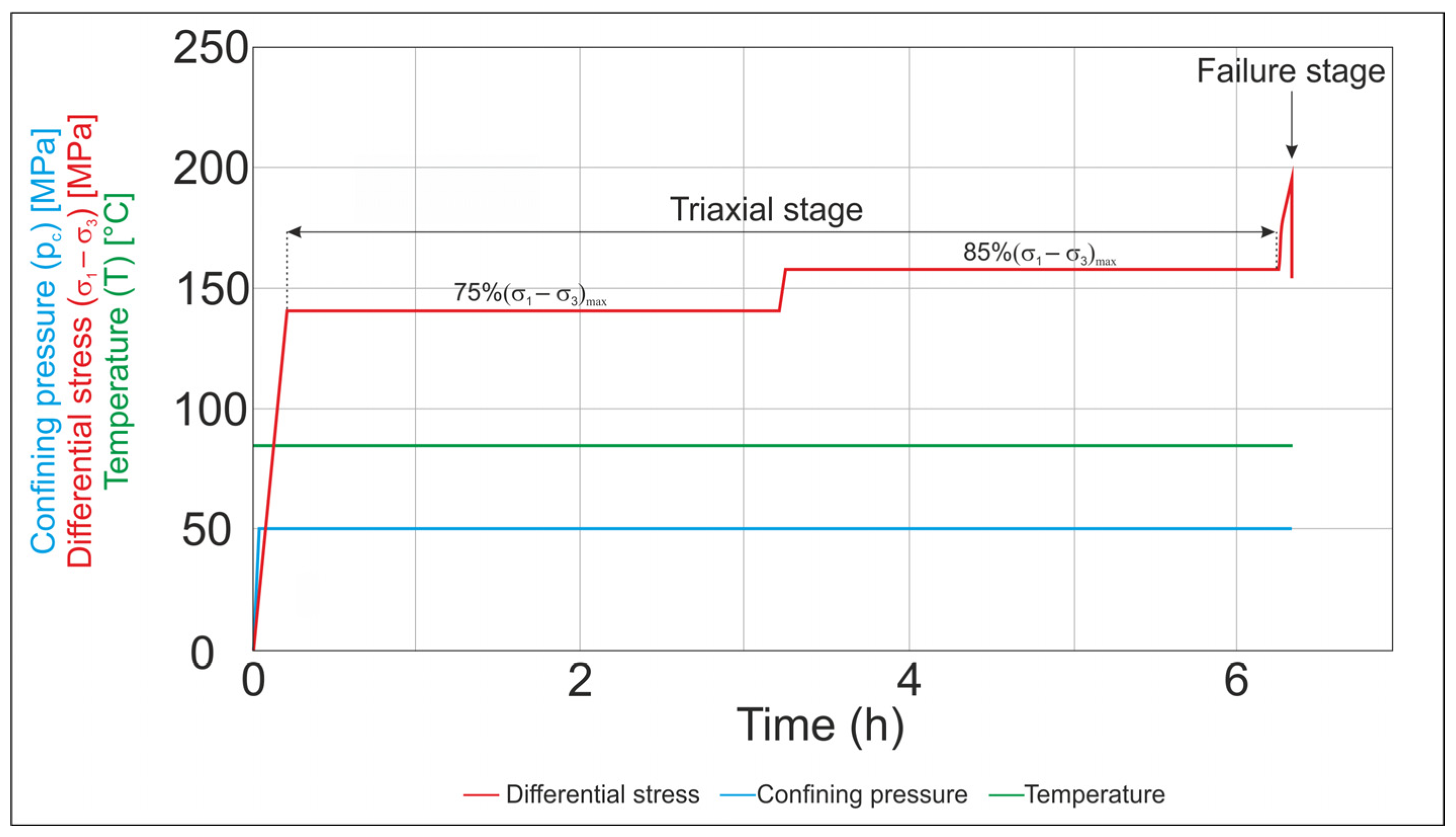 Energies 14 04633 g005 550