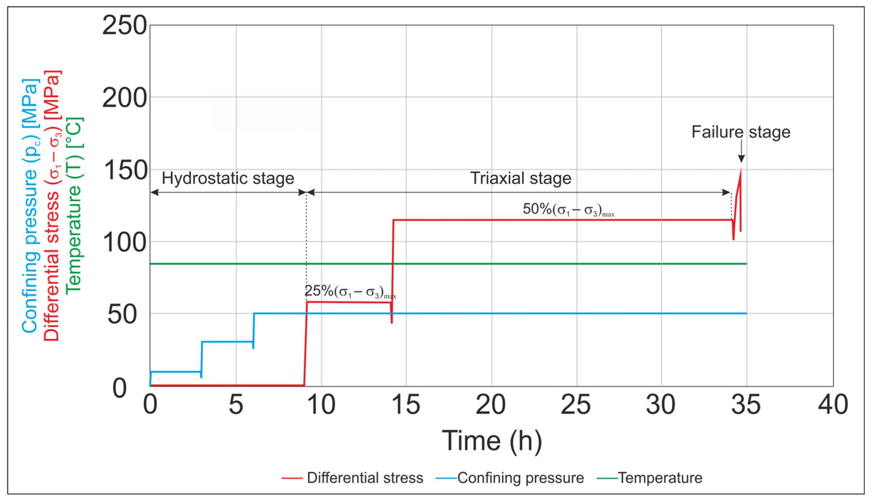 Energies 14 04633 g006 550