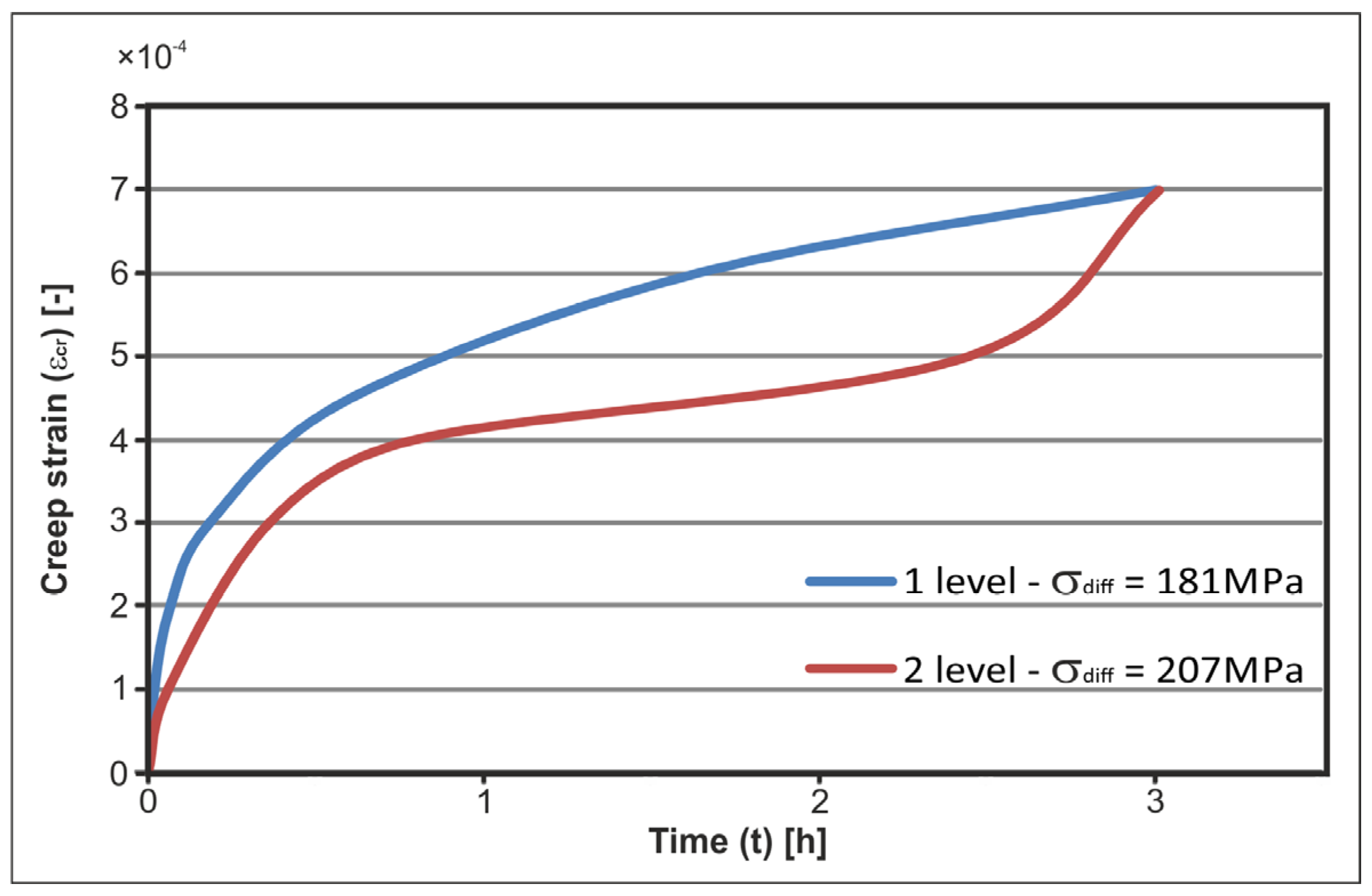 Energies 14 04633 g009 550