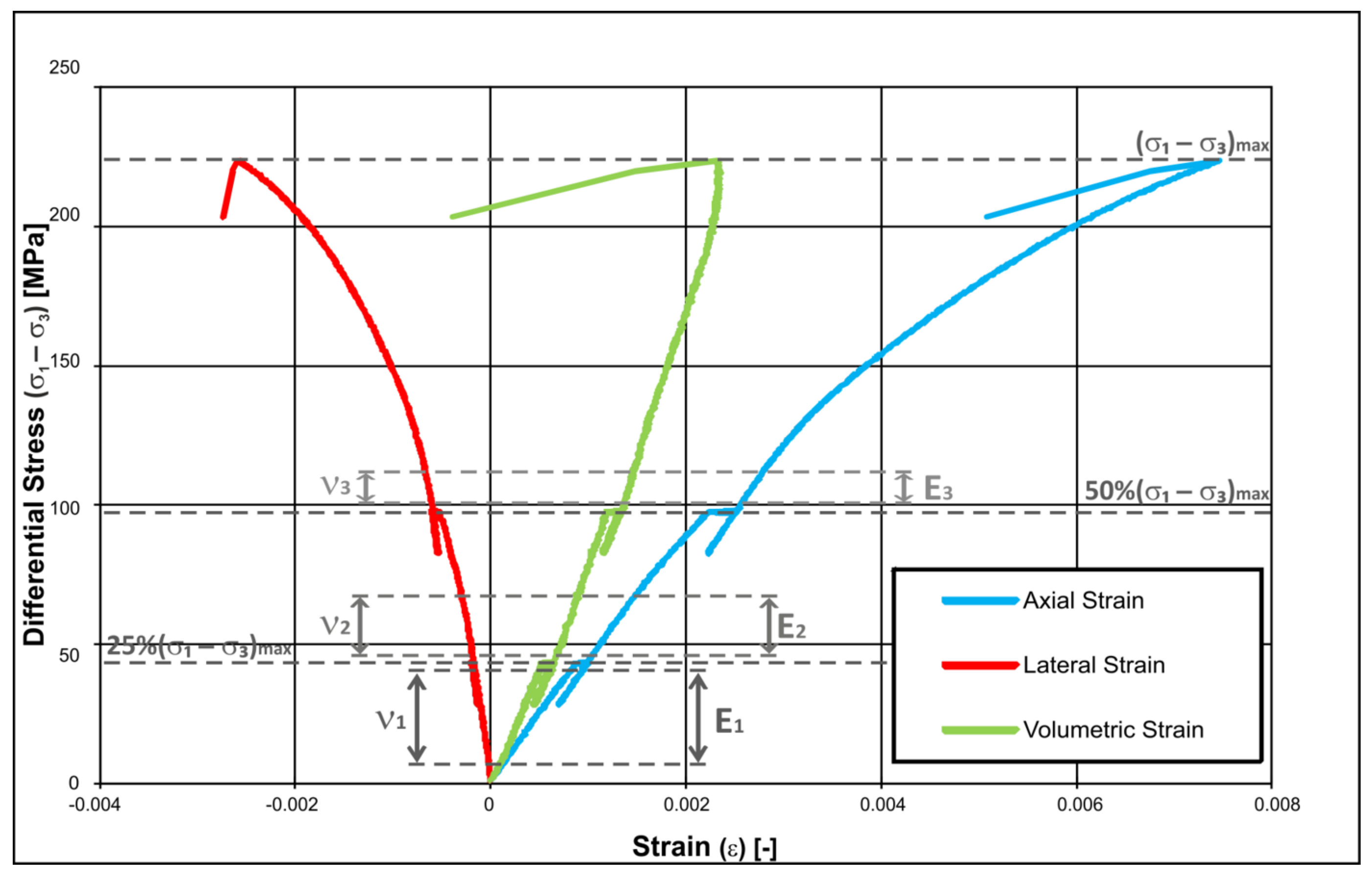 Energies 14 04633 g010 550