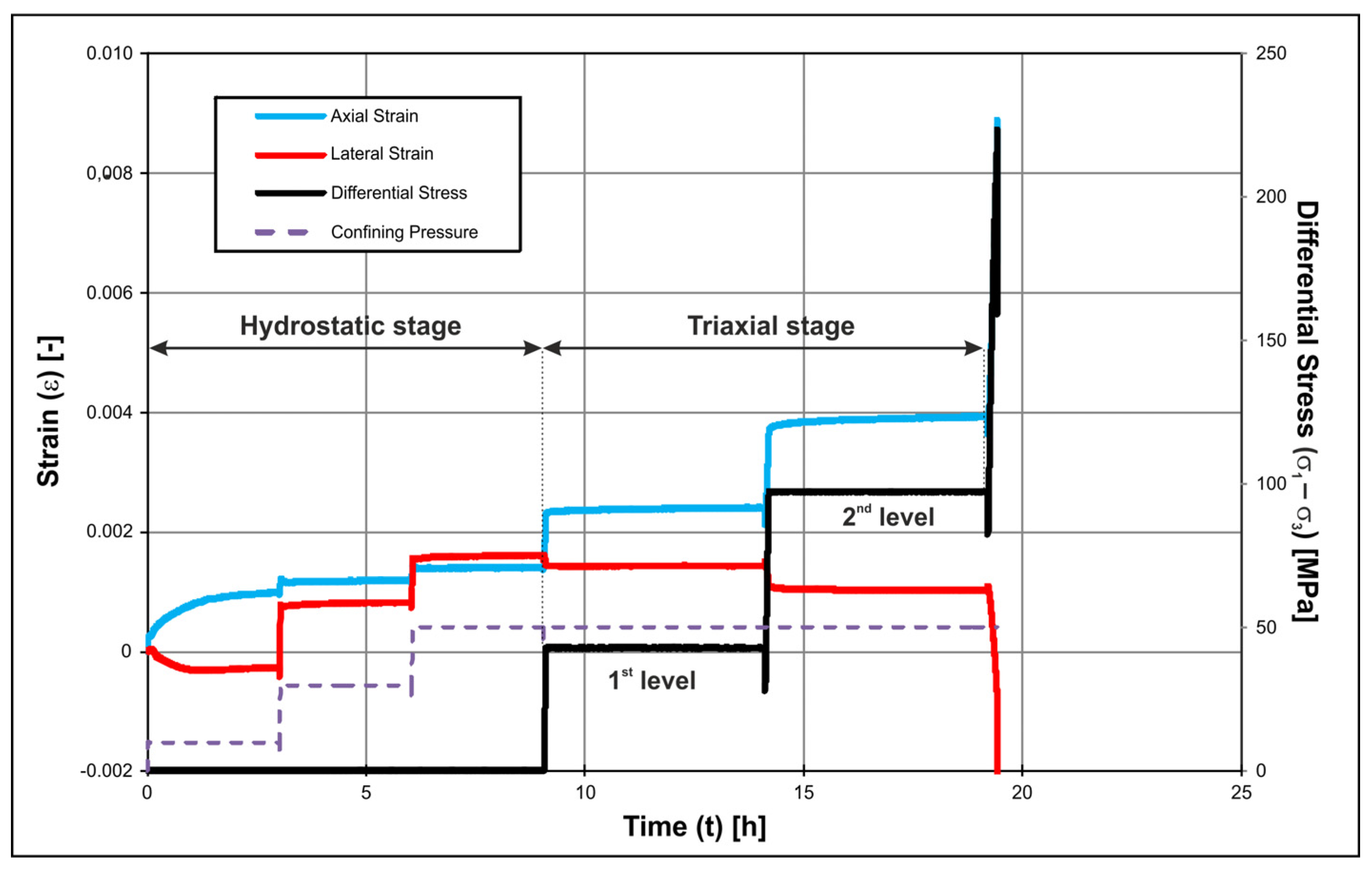 Energies 14 04633 g011 550
