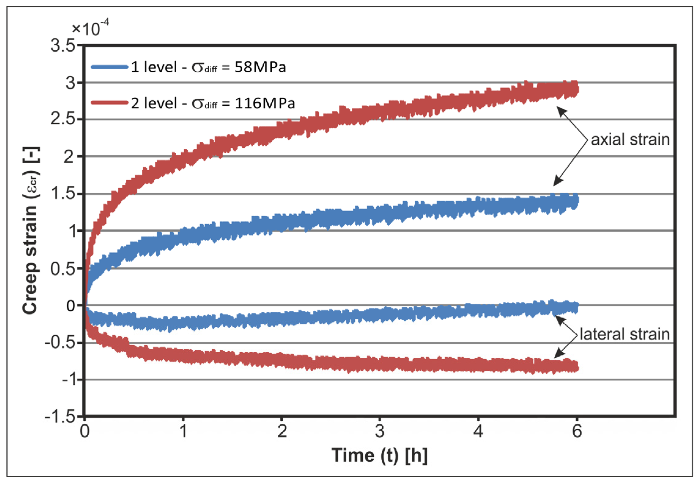 Energies 14 04633 g012 550