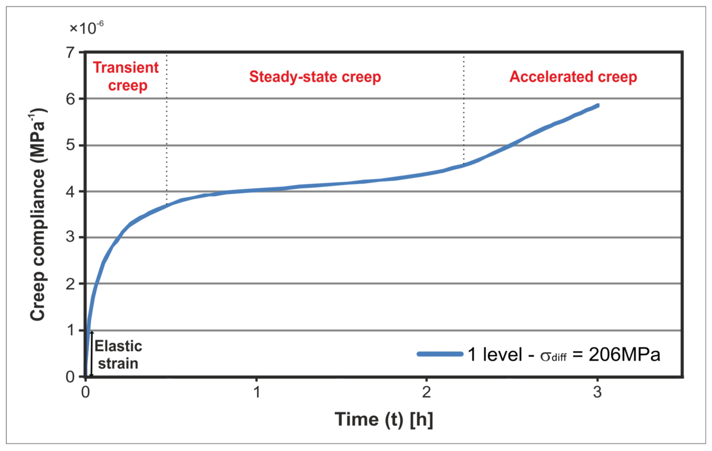 Energies 14 04633 g013 550