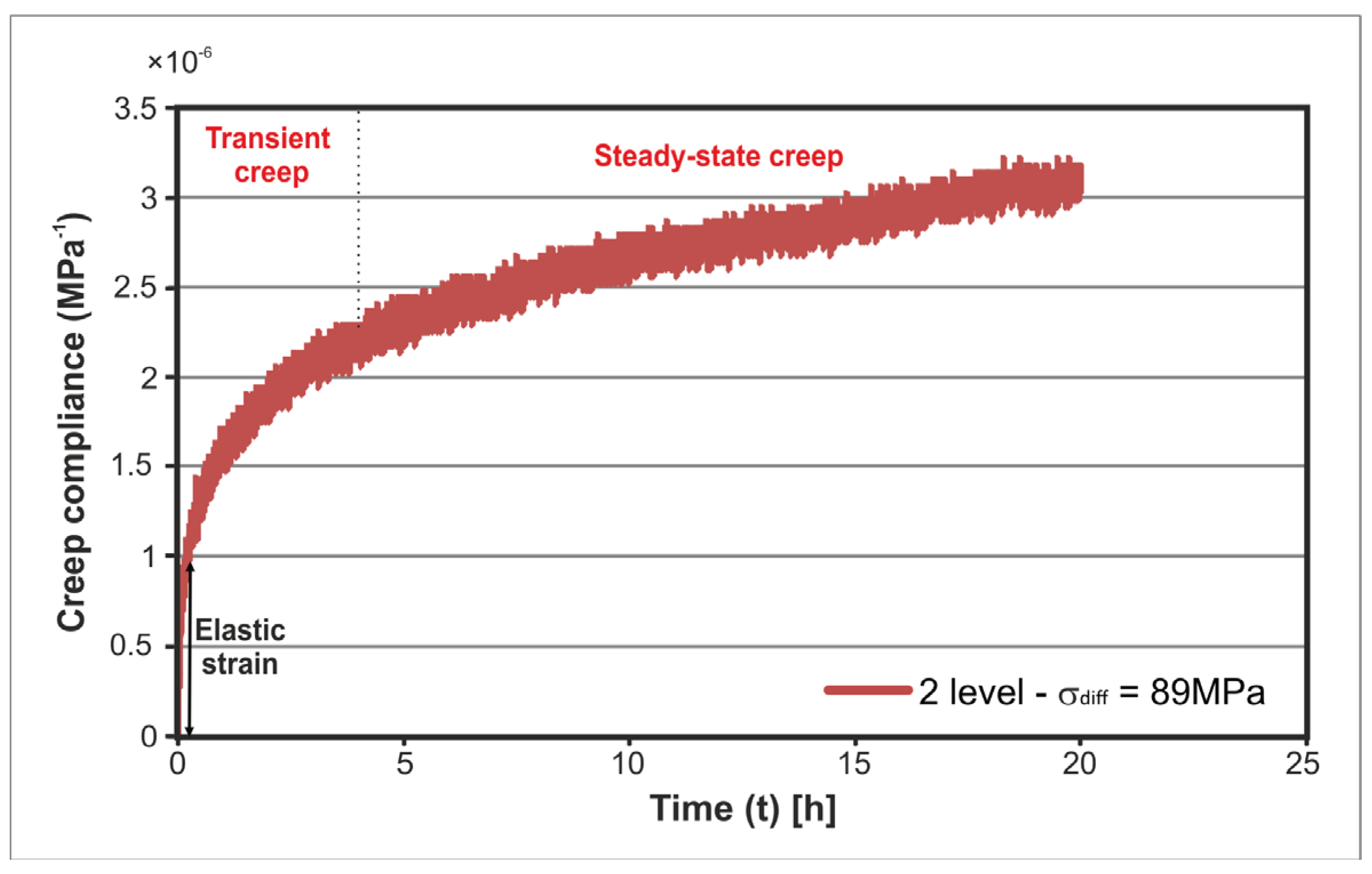Energies 14 04633 g014 550