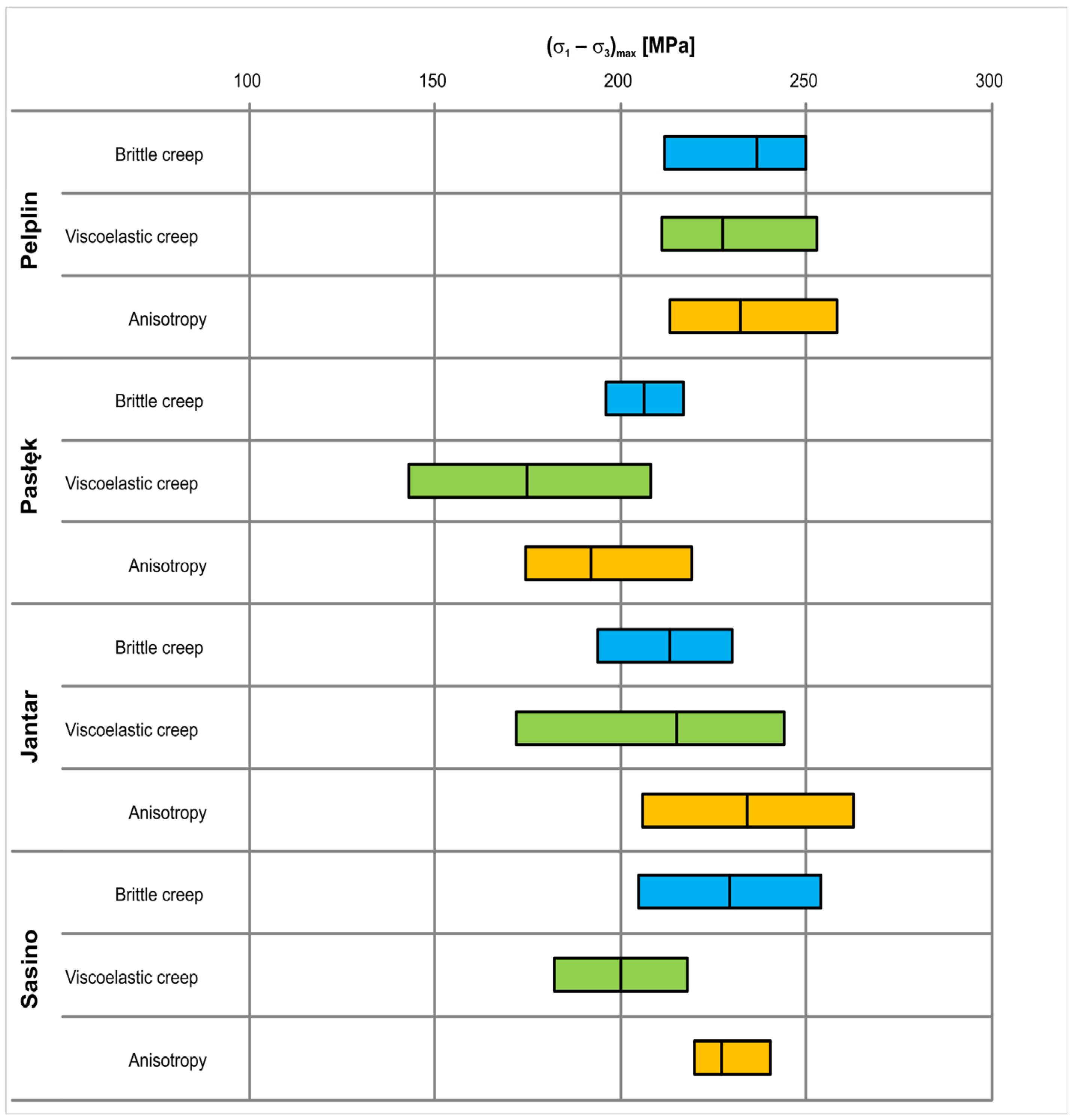 Energies 14 04633 g017 550