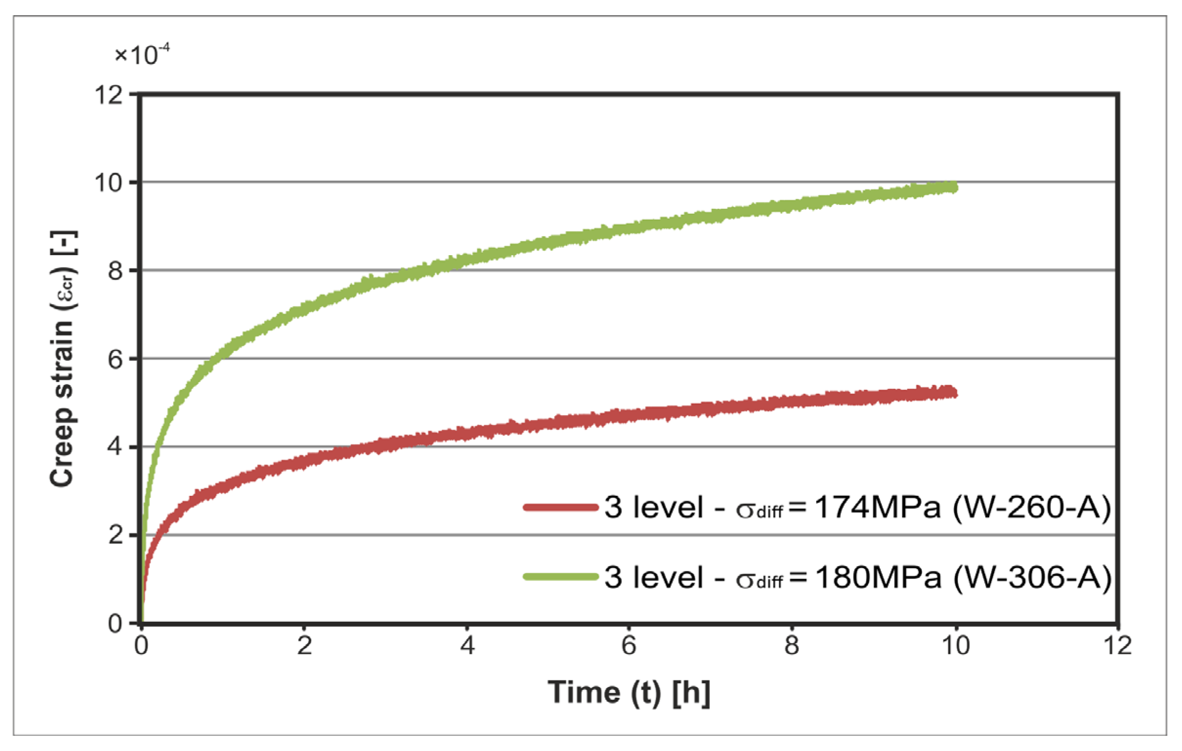 Energies 14 04633 g018 550