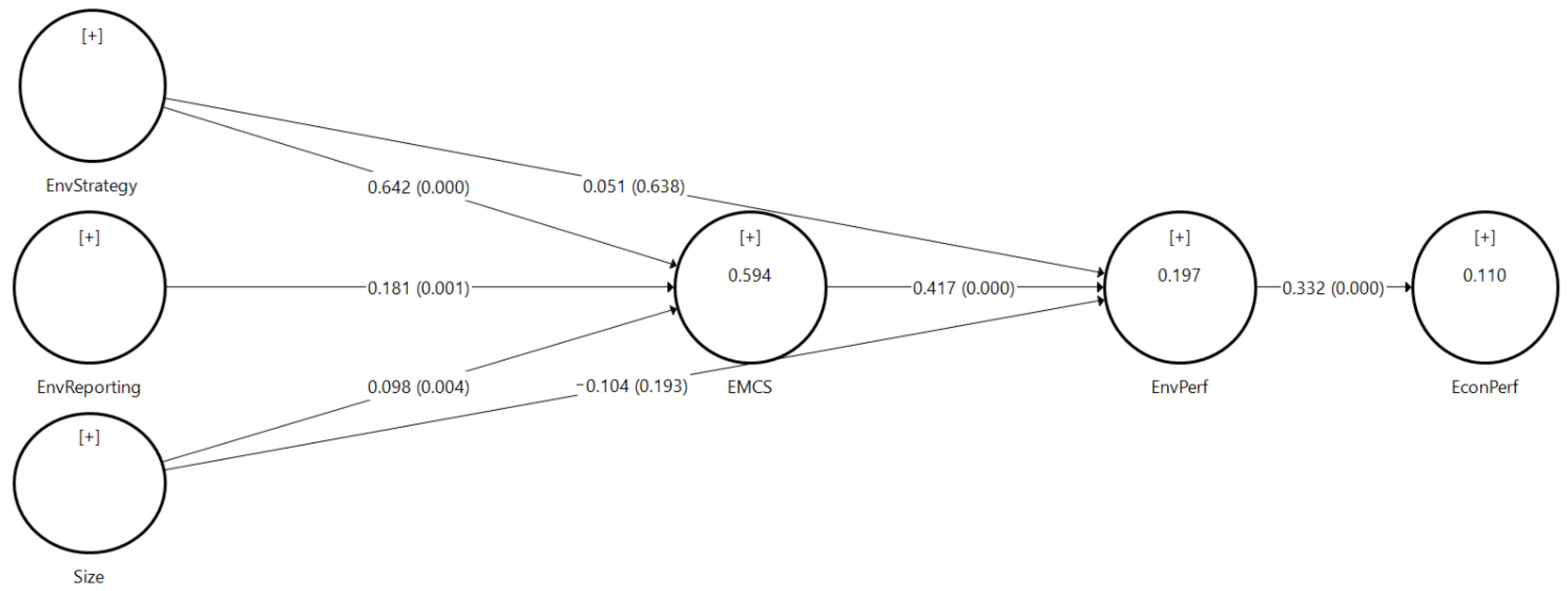 Energies 14 04637 g002 550
