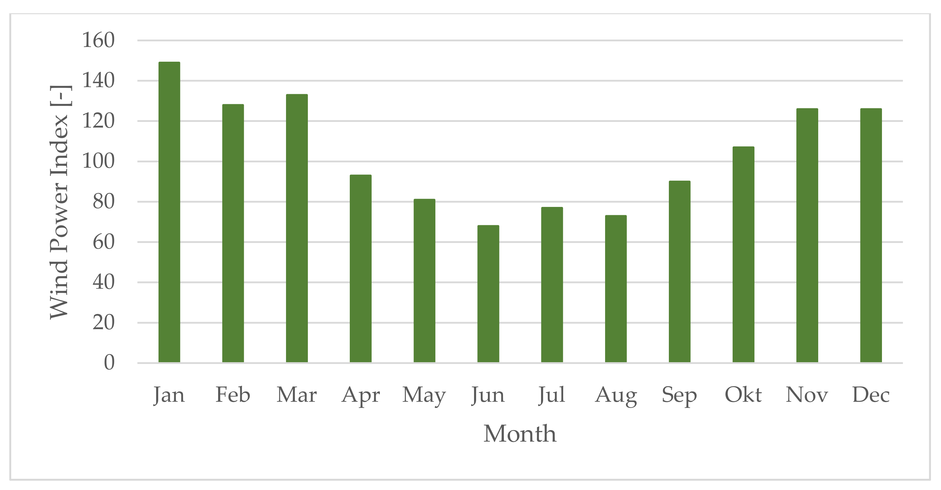Energies 14 04638 g0a1