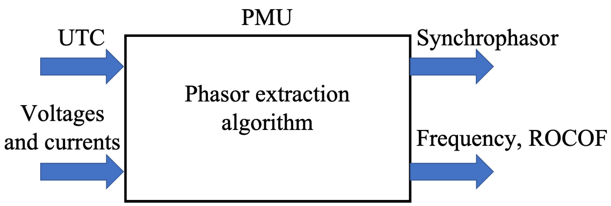 Energies 14 04641 g001 550