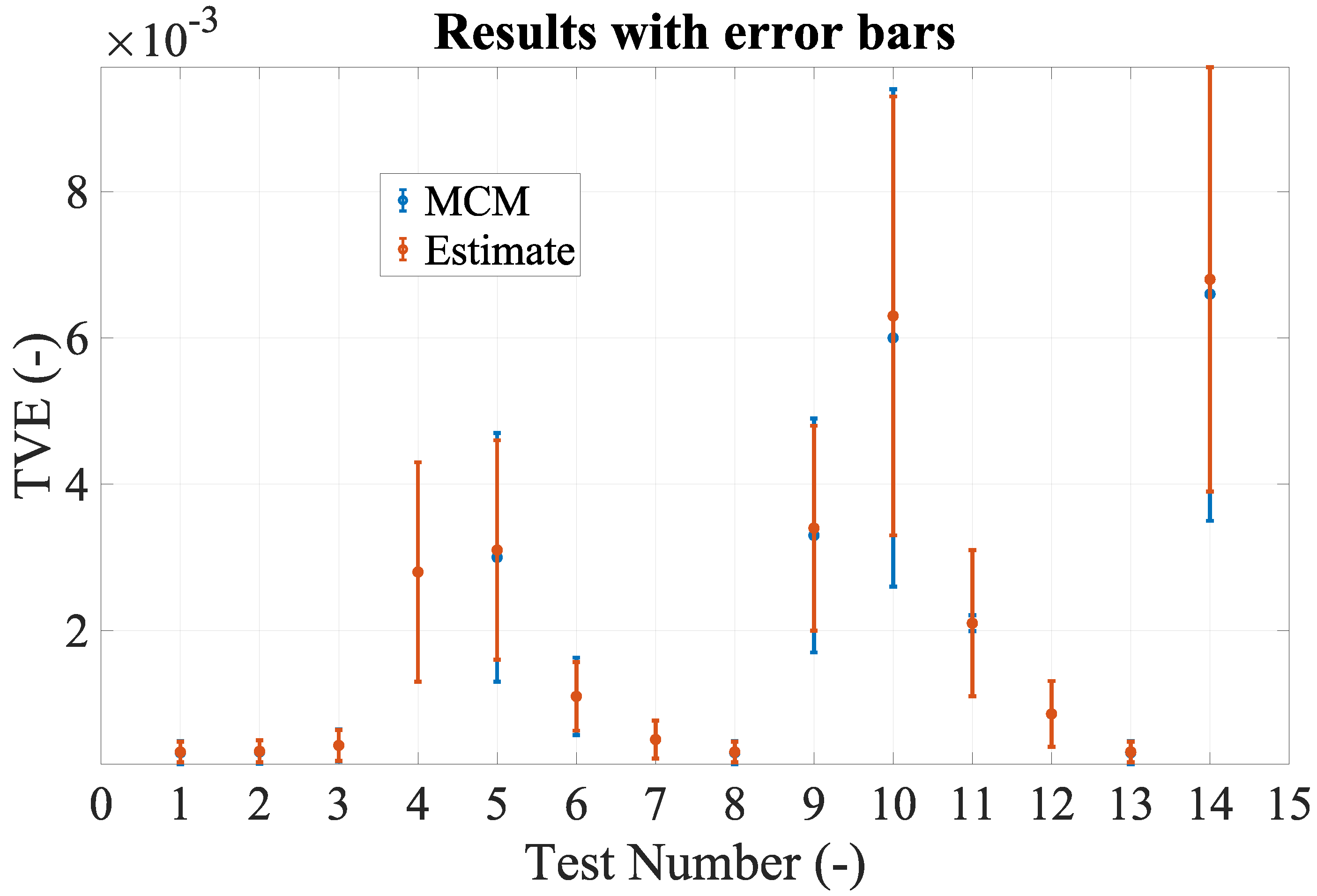 Energies 14 04641 g003 550
