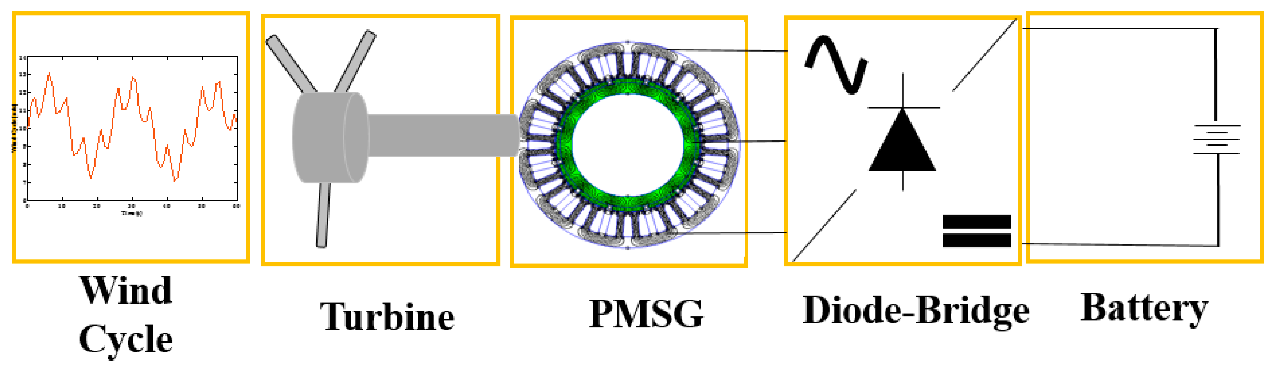 Energies 14 04642 g001 Energies 14 04642 g001