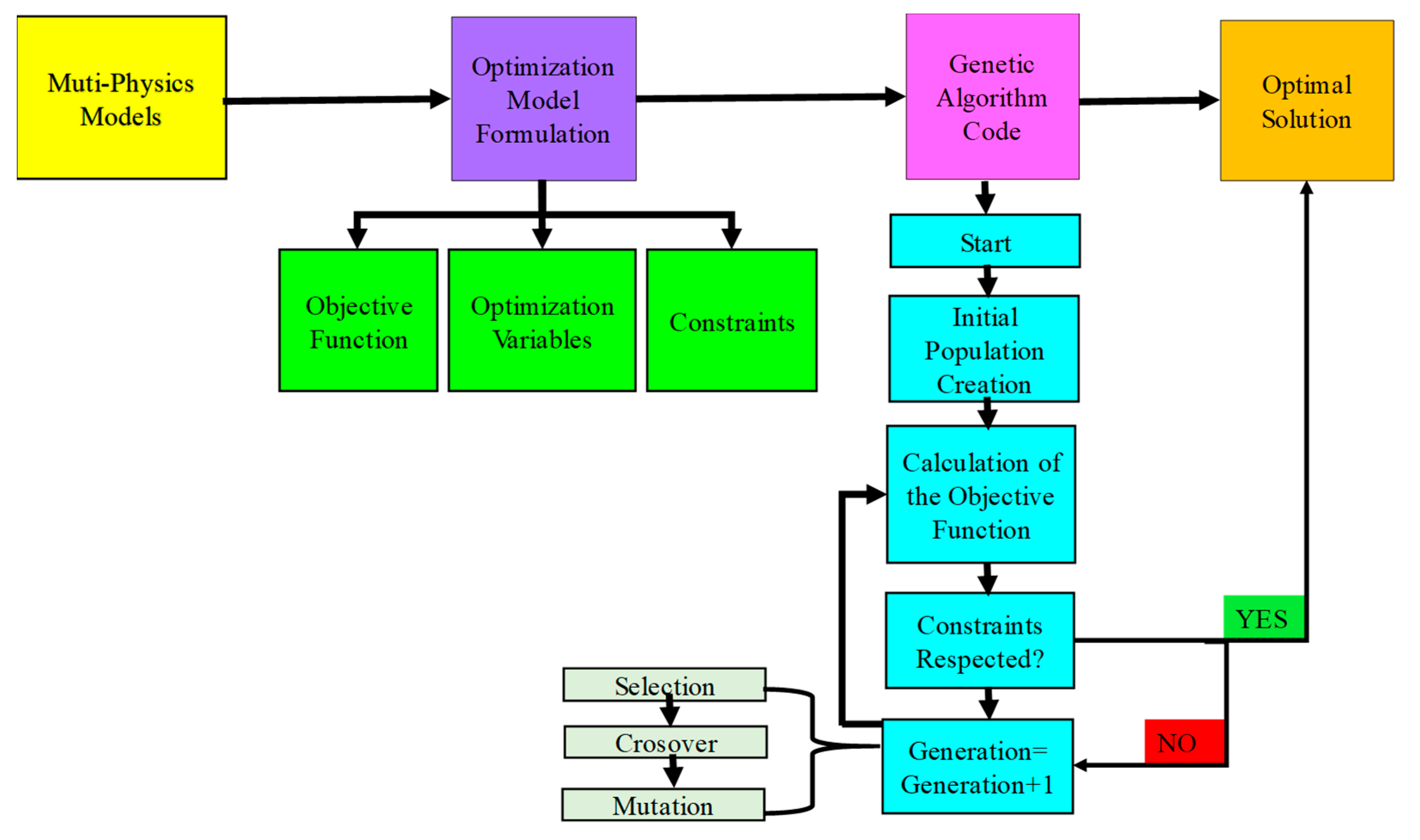 Energies 14 04642 g004 Energies 14 04642 g004