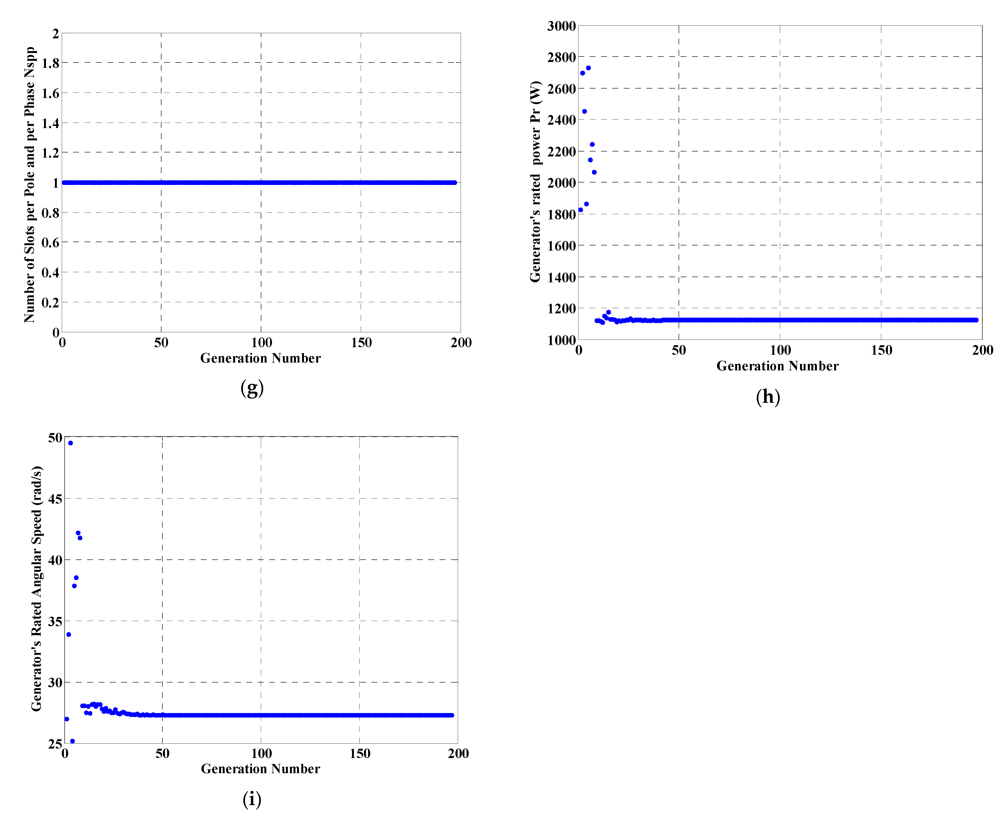 Energies 14 04642 g009b Energies 14 04642 g009b