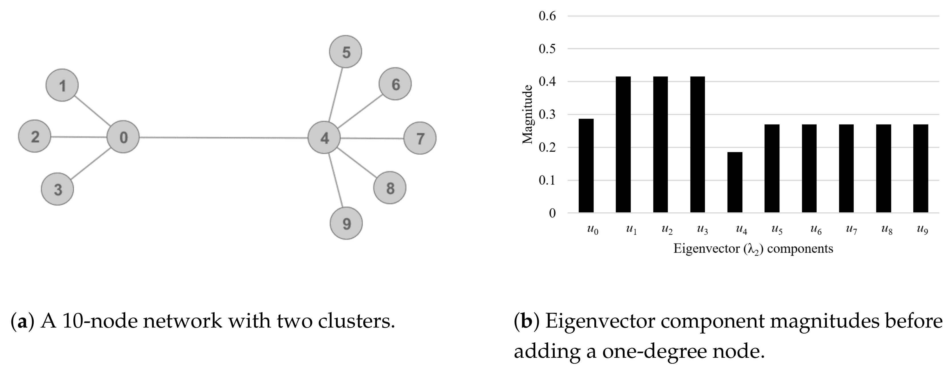 Energies 14 04643 g002a 550