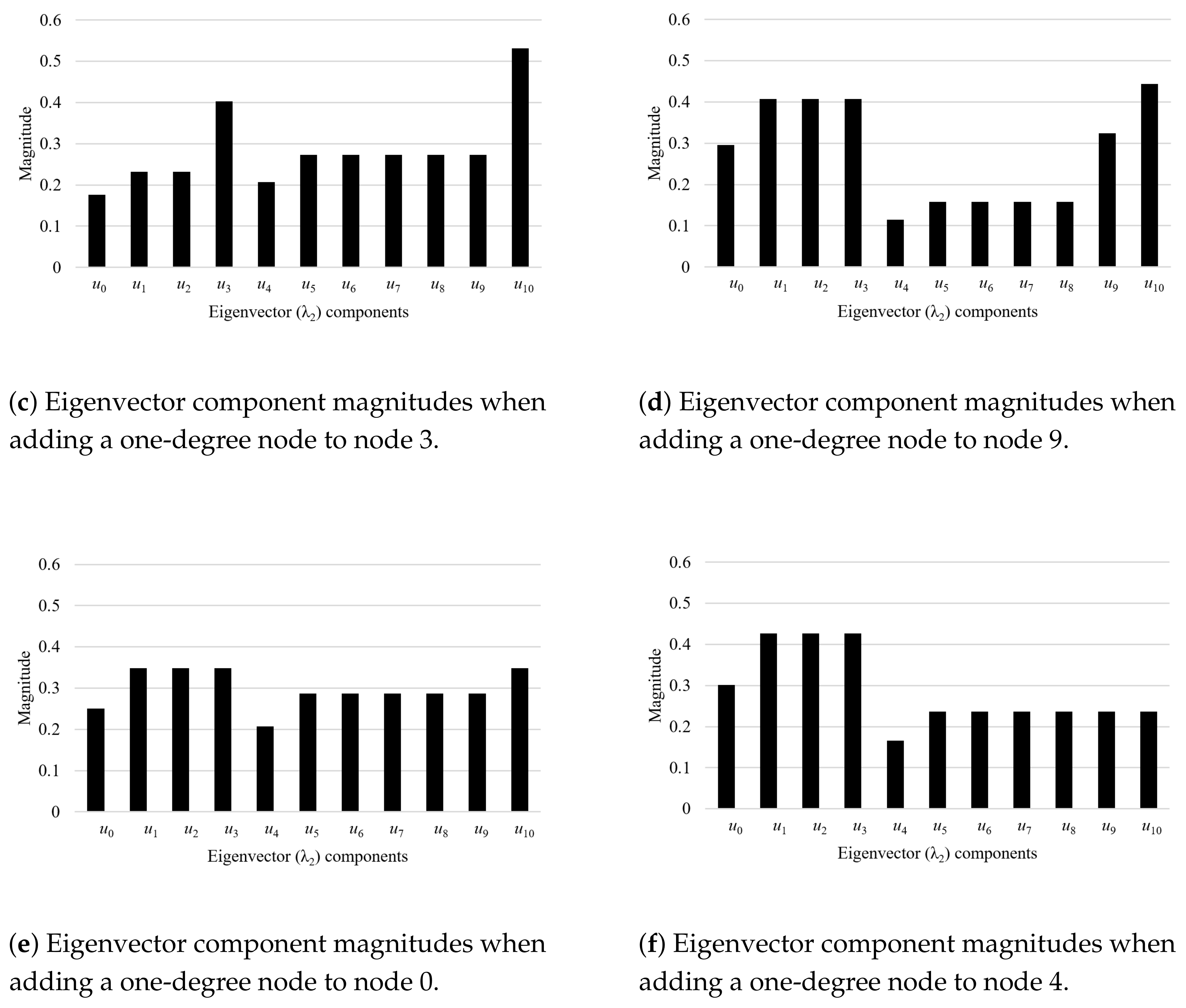 Energies 14 04643 g002b 550