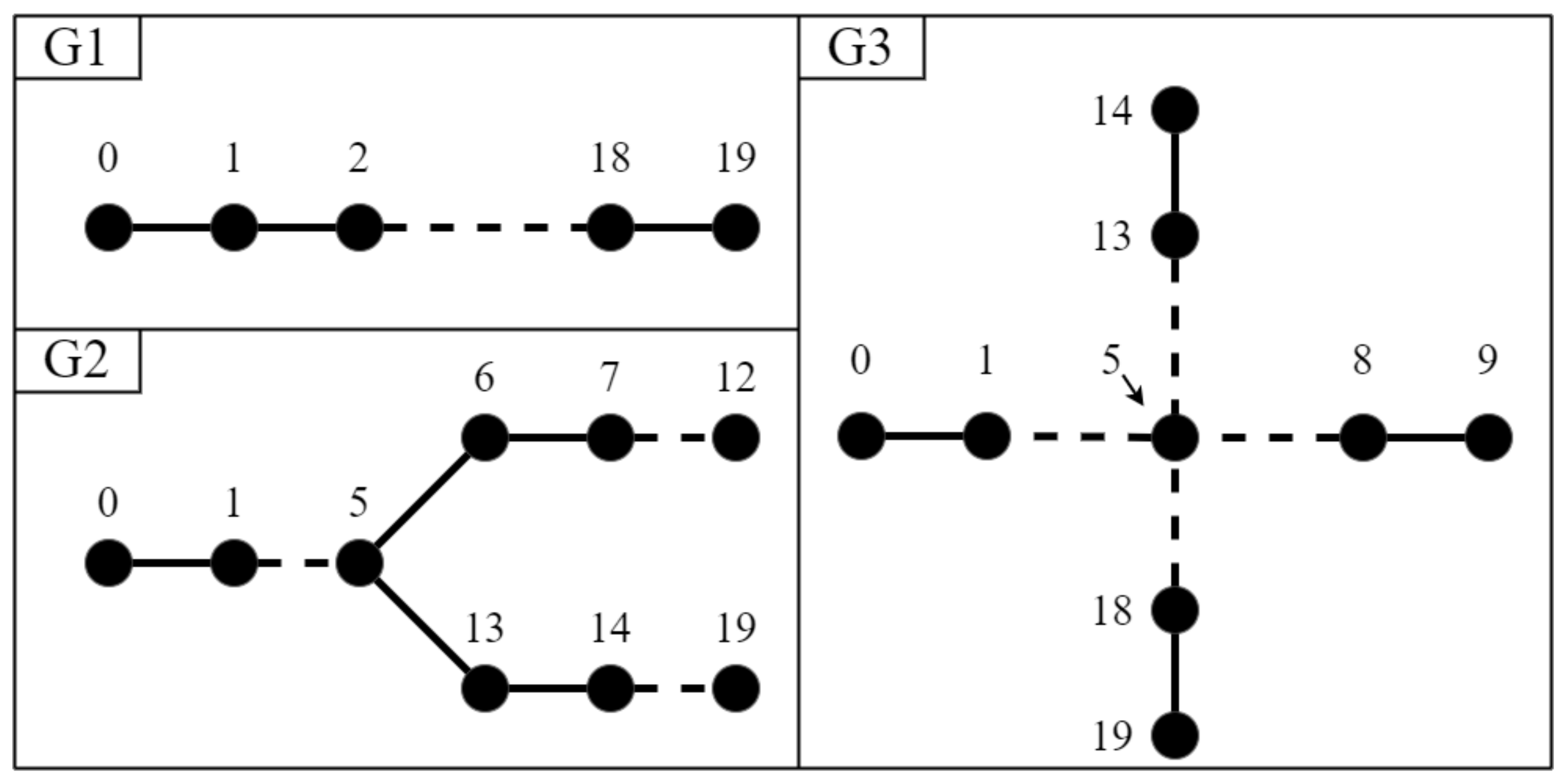 Energies 14 04643 g003 550