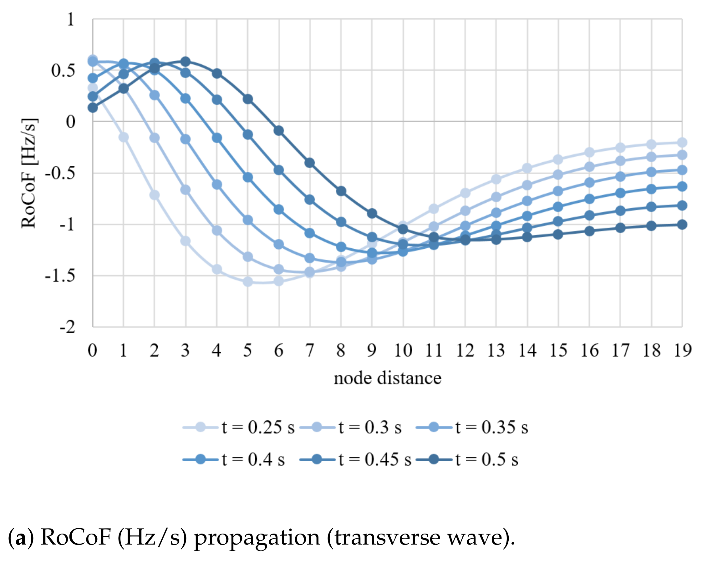 Energies 14 04643 g004a 550