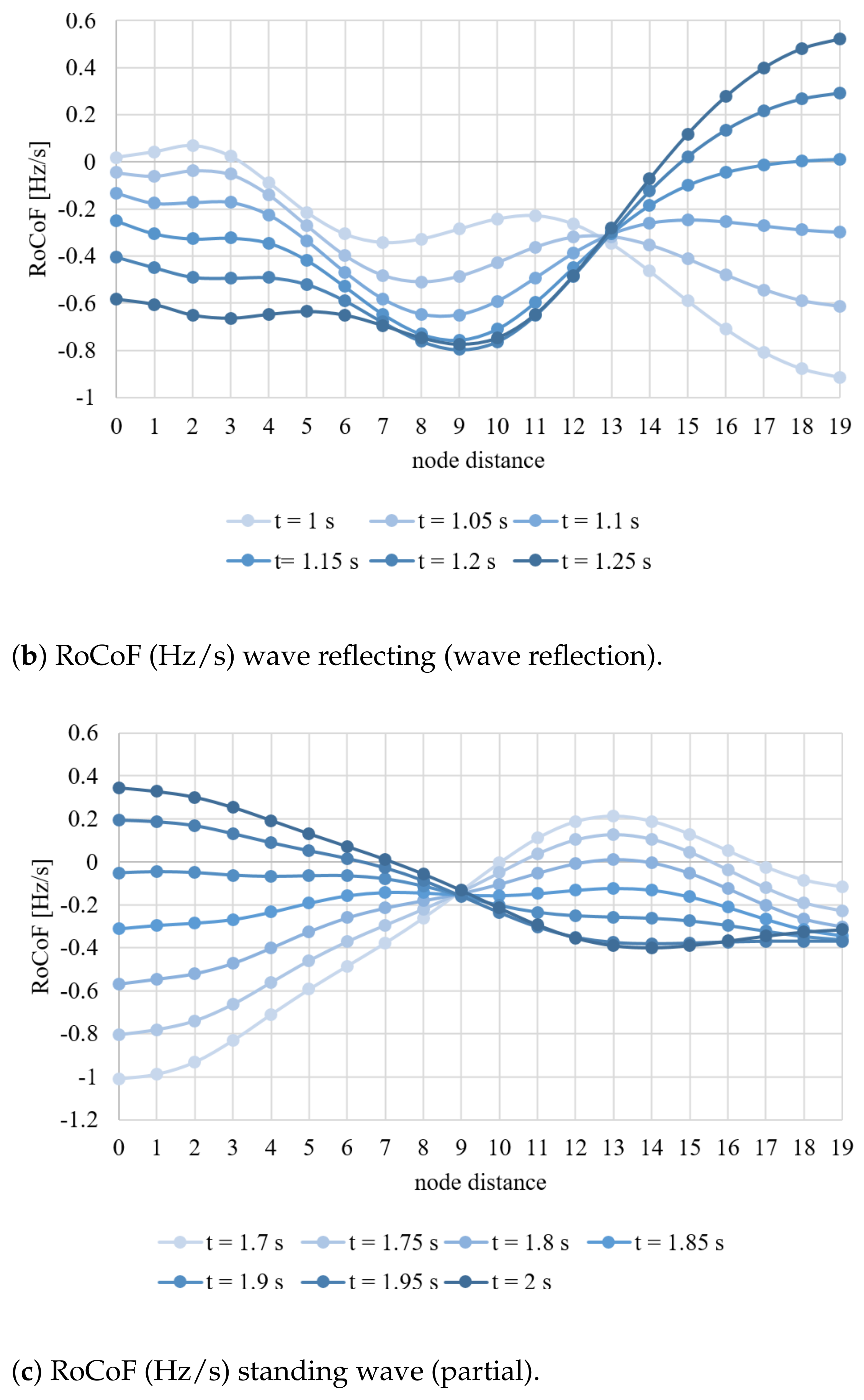 Energies 14 04643 g004b 550